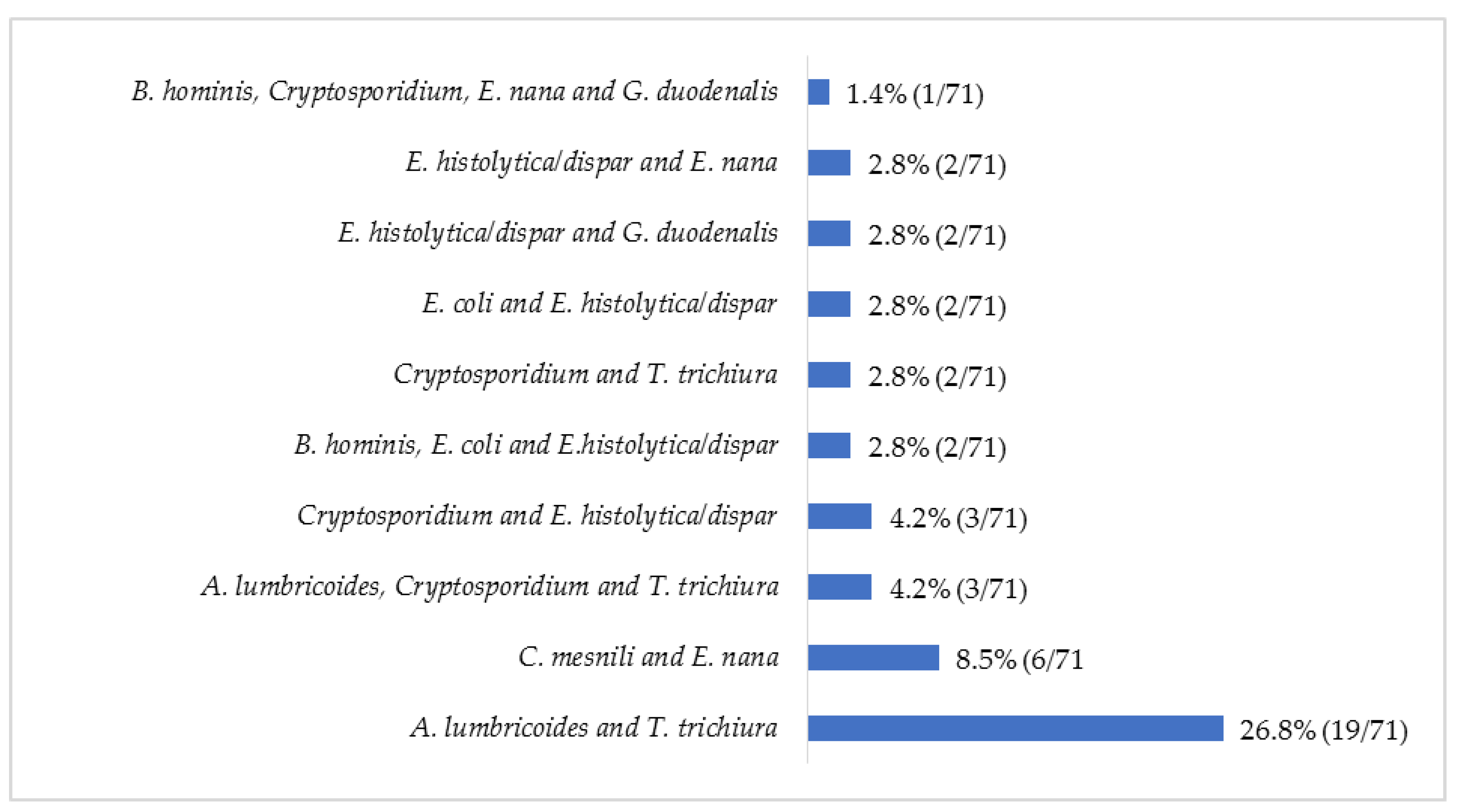 Pathogens 11 00353 g002