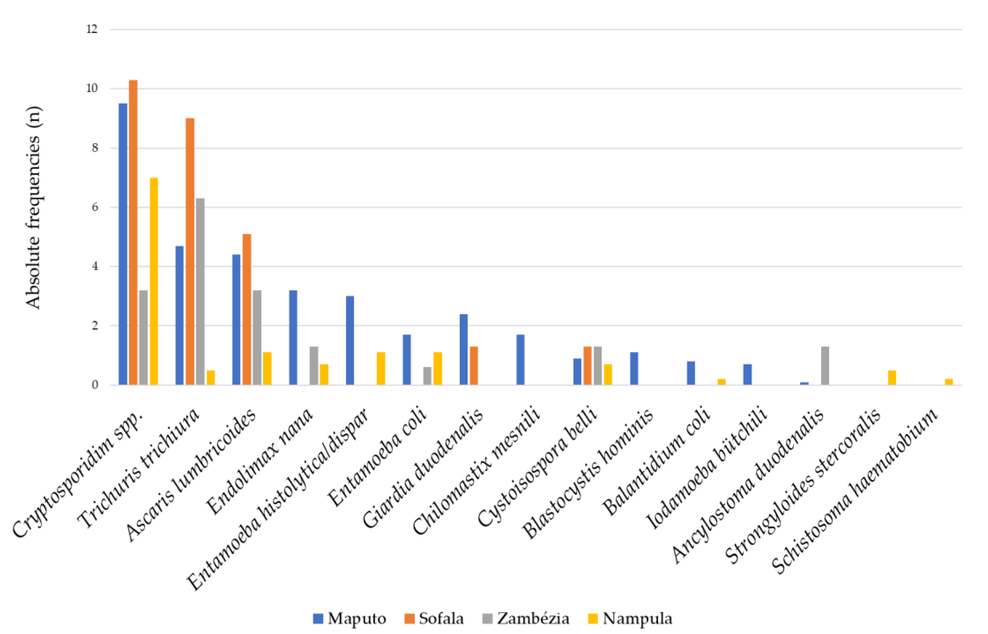 Pathogens 11 00353 g003