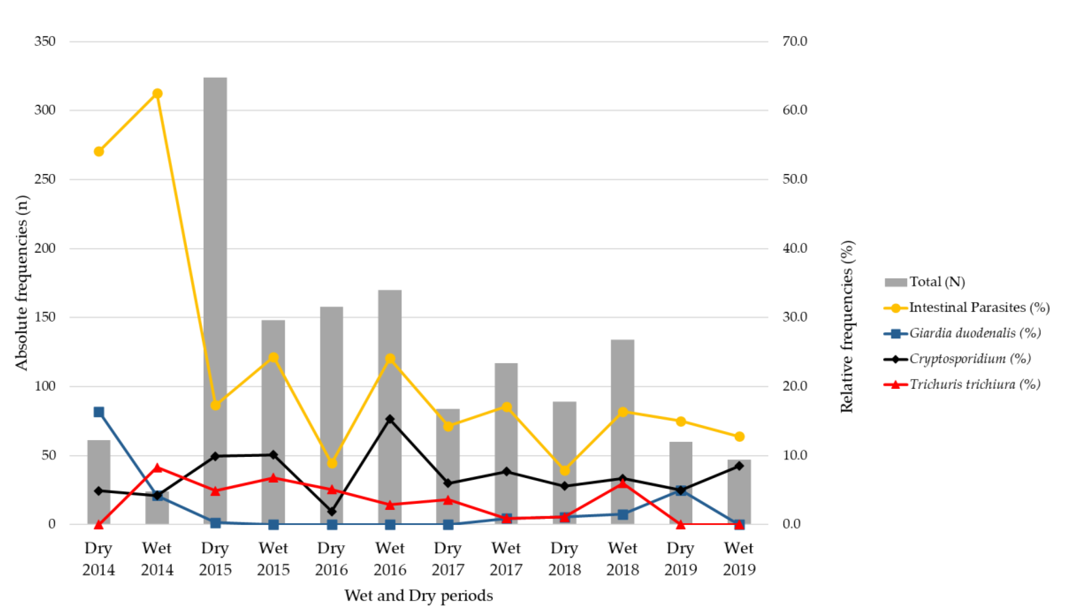 Pathogens 11 00353 g004