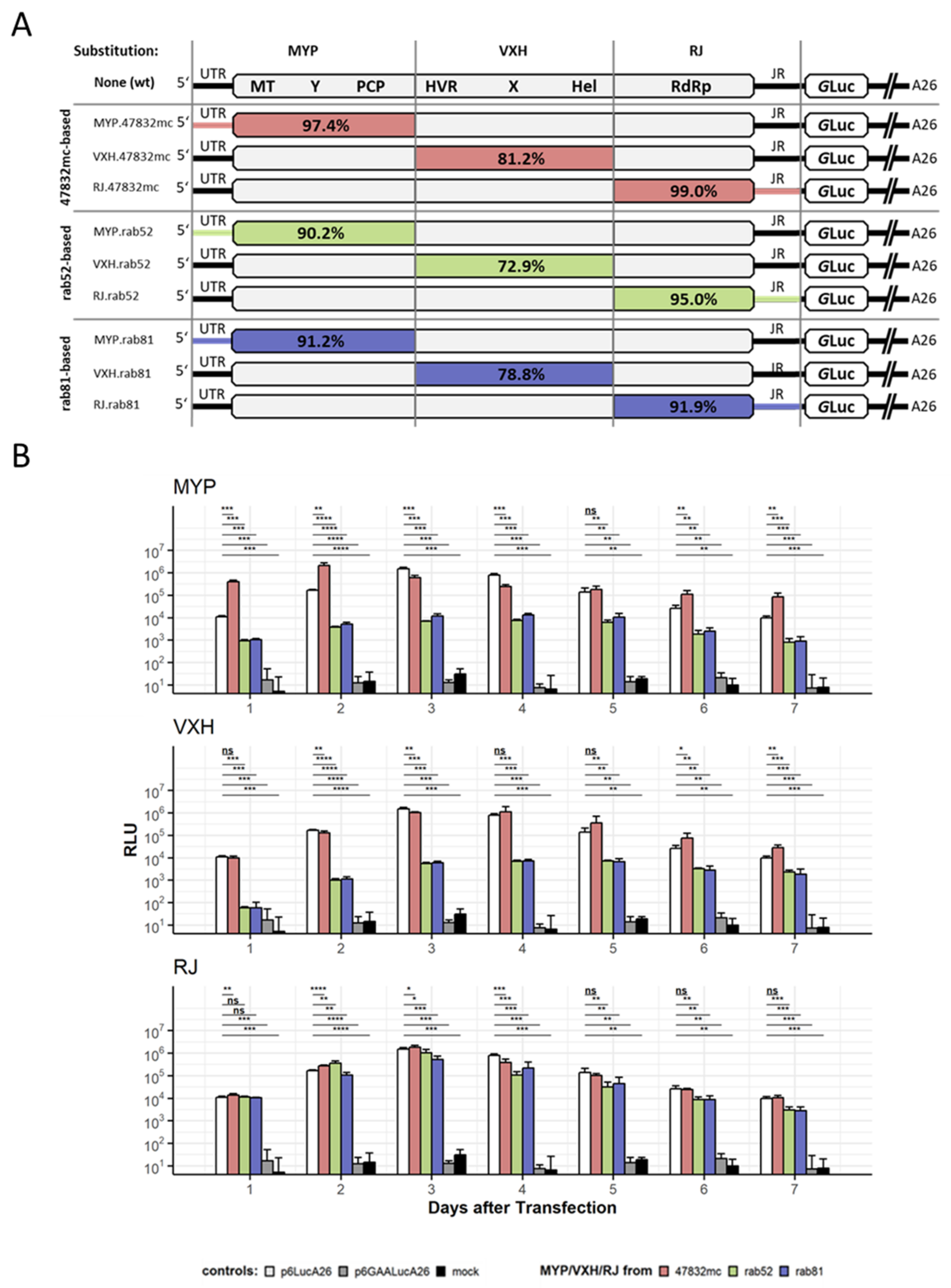 Pathogens 11 00355 g003