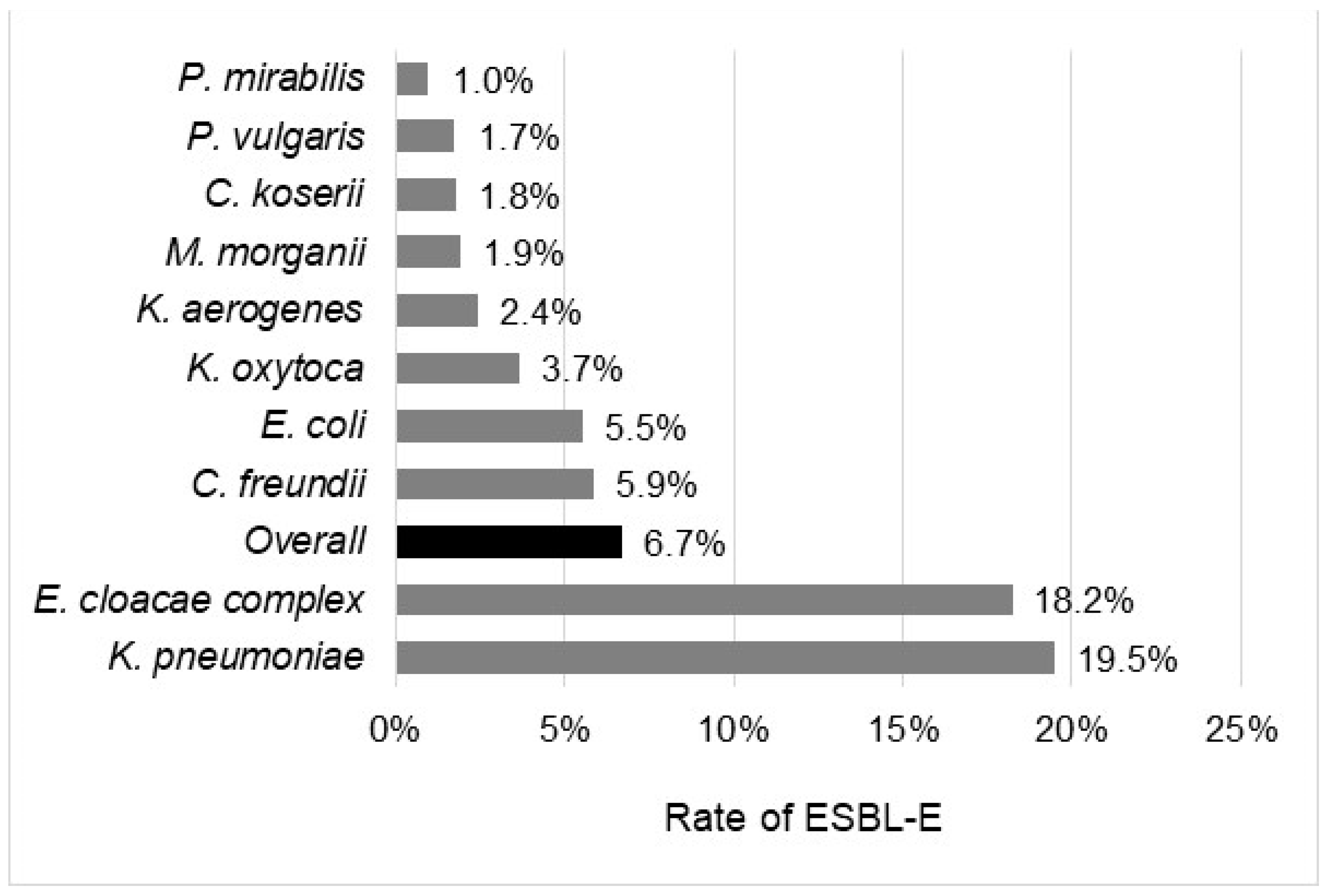 Pathogens 11 00356 g001 Pathogens 11 00356 g001