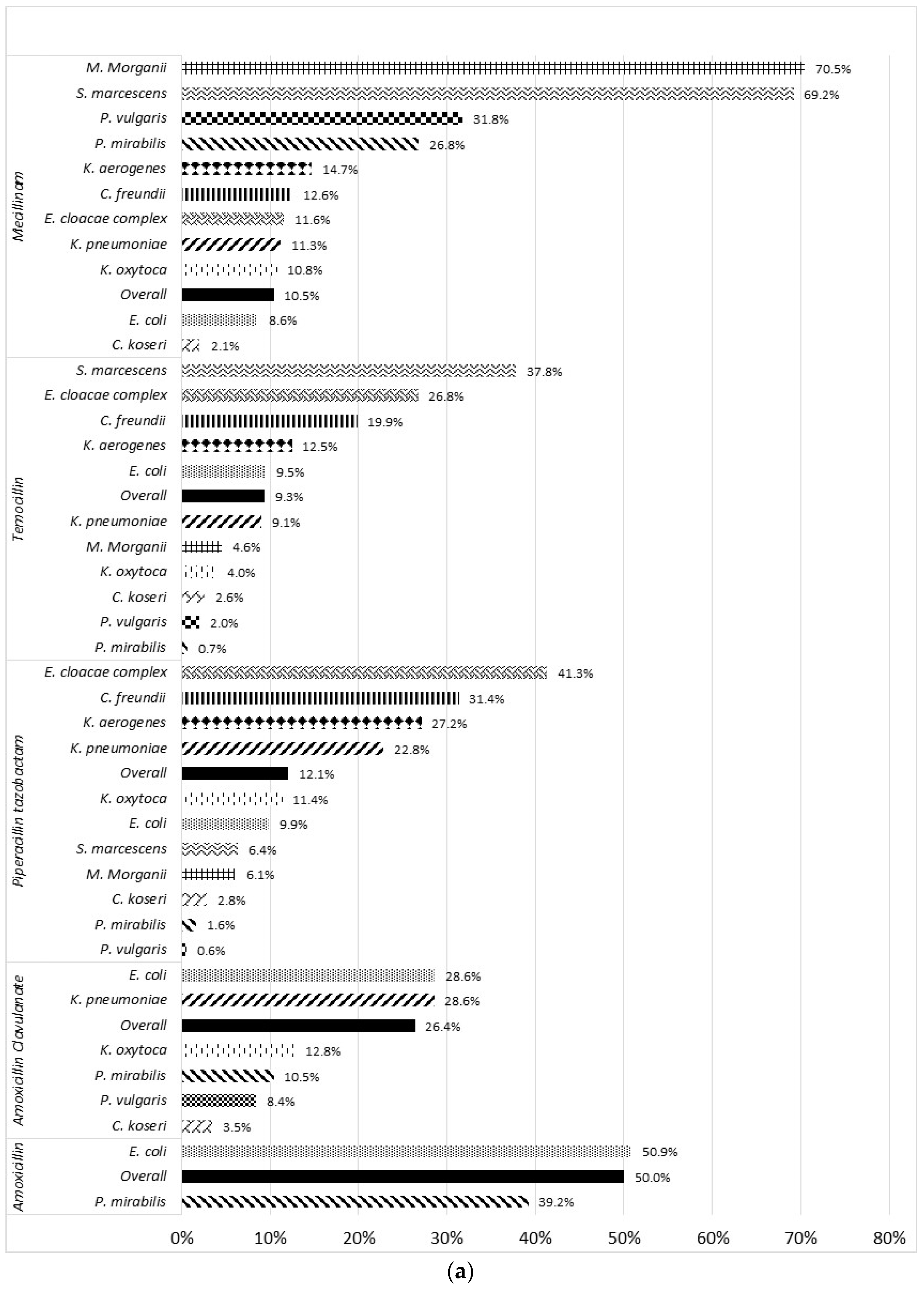 Pathogens 11 00356 g004a Pathogens 11 00356 g004a