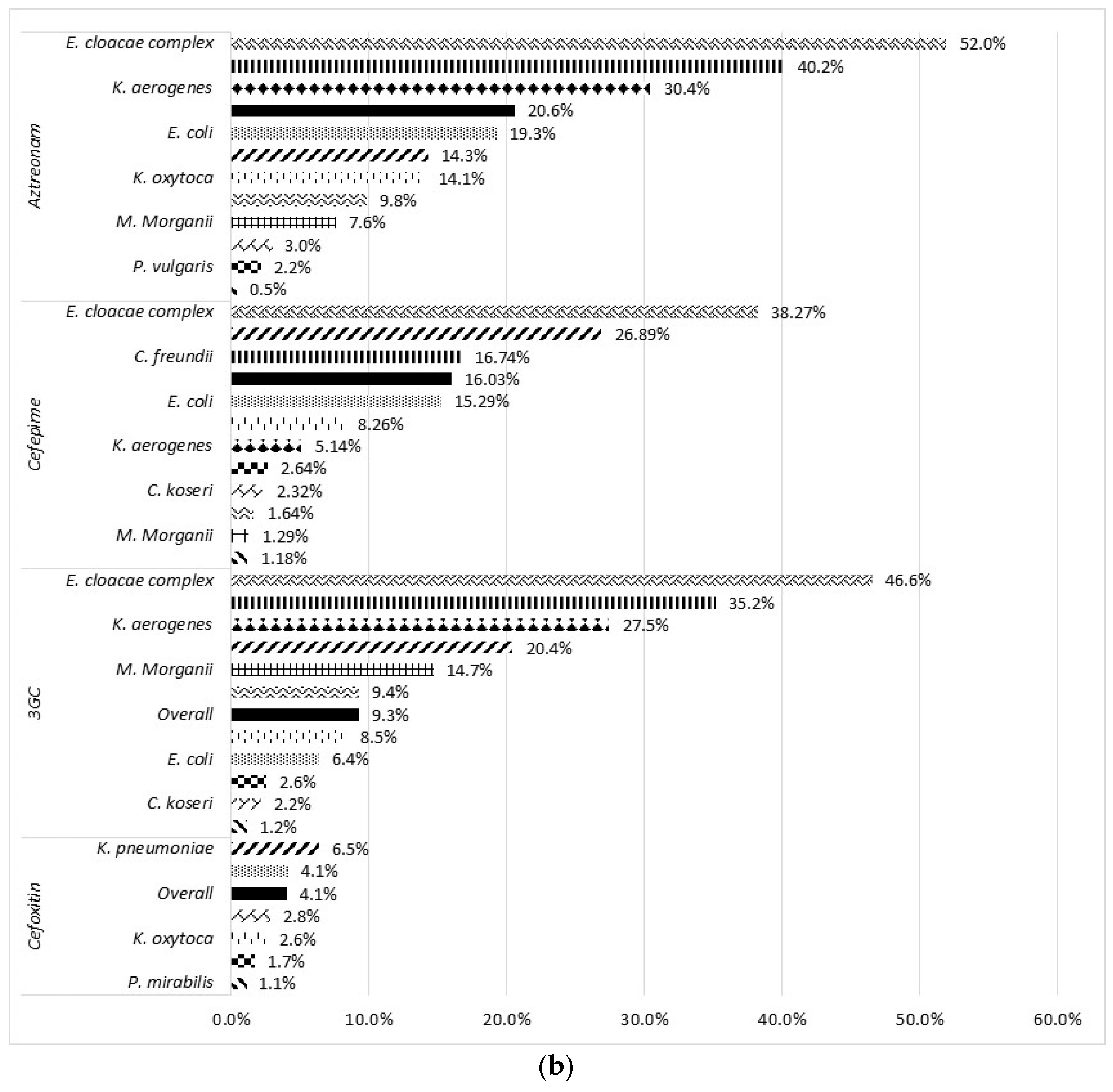 Pathogens 11 00356 g004b Pathogens 11 00356 g004b