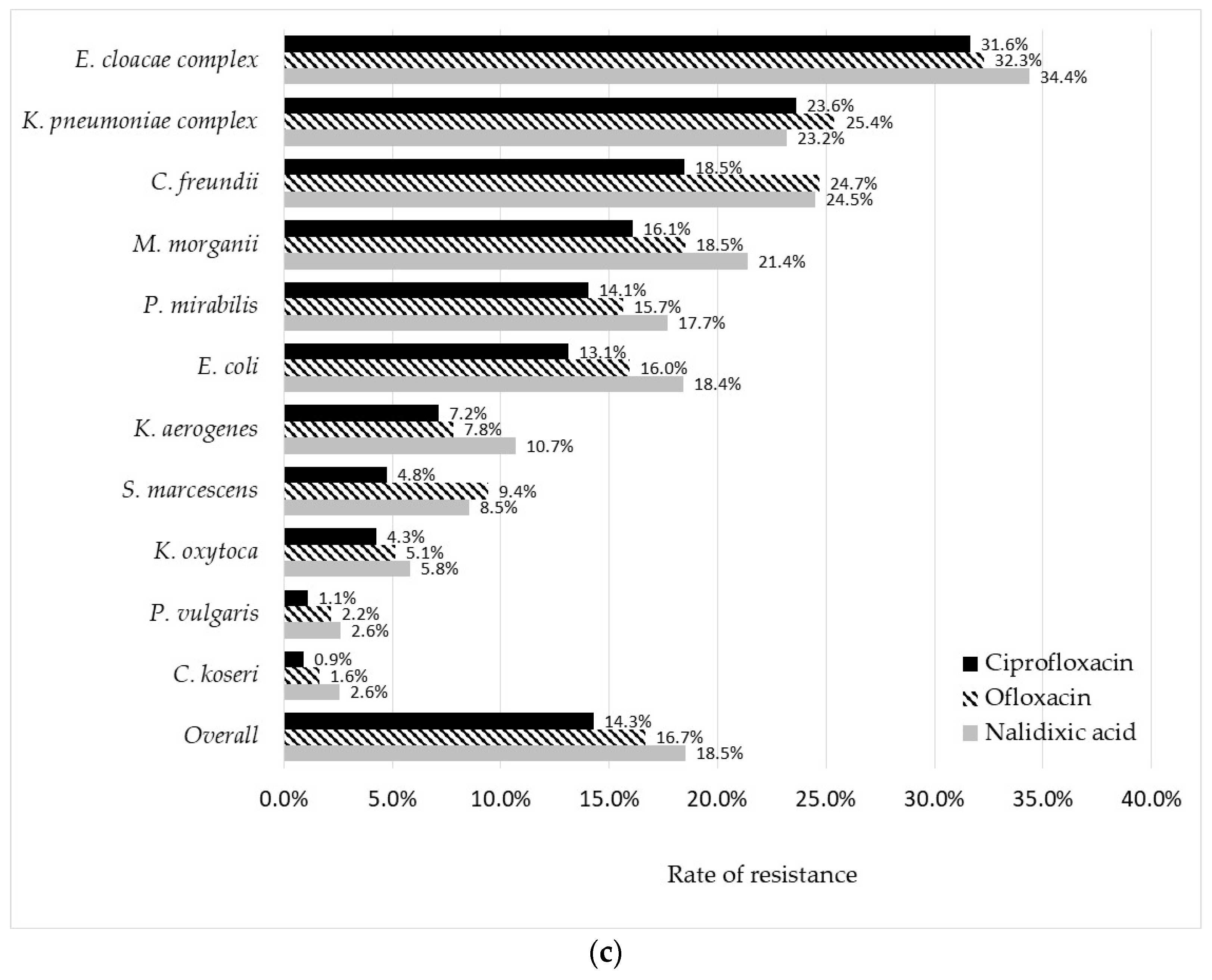 Pathogens 11 00356 g005b Pathogens 11 00356 g005b