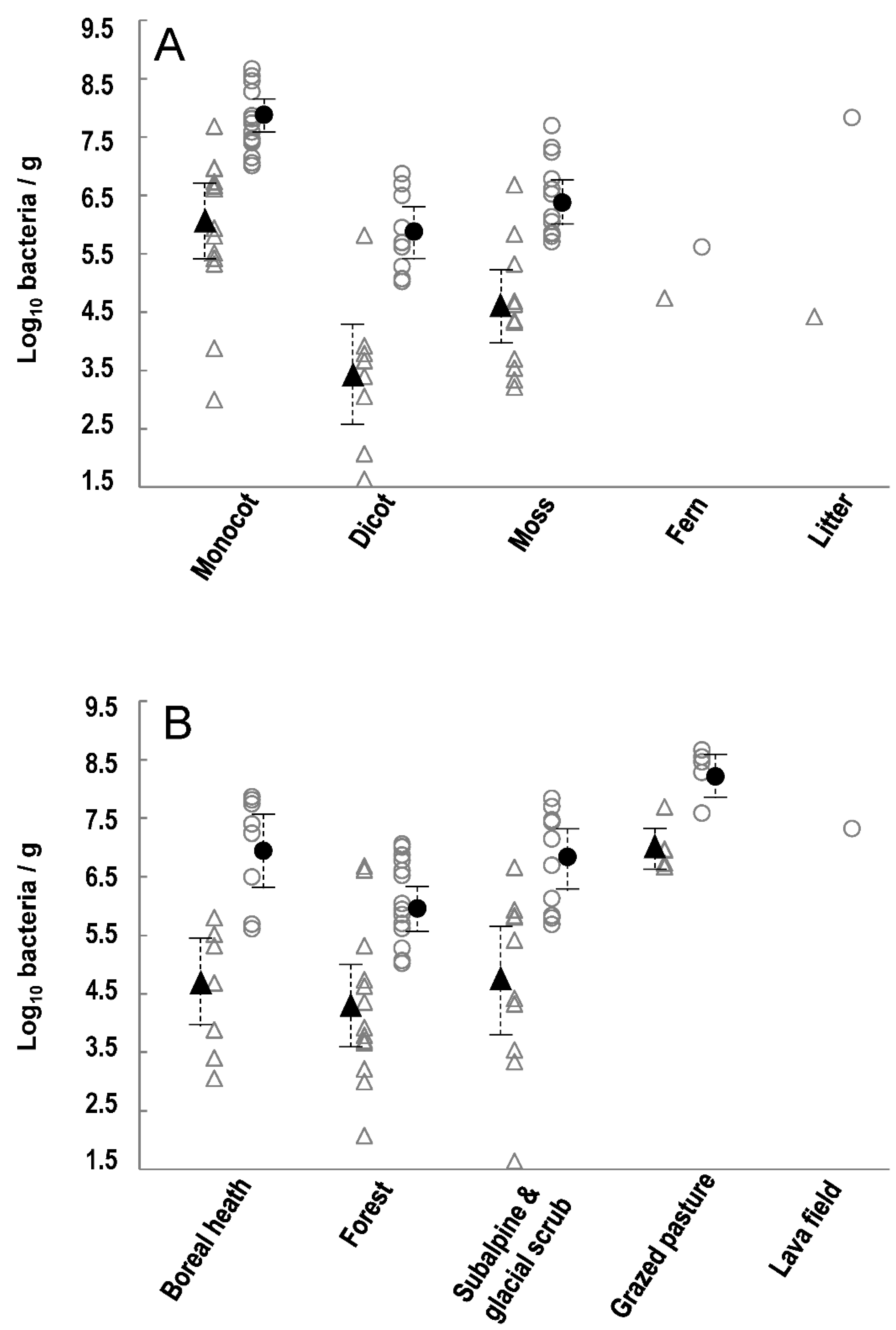 Pathogens 11 00357 g001 550