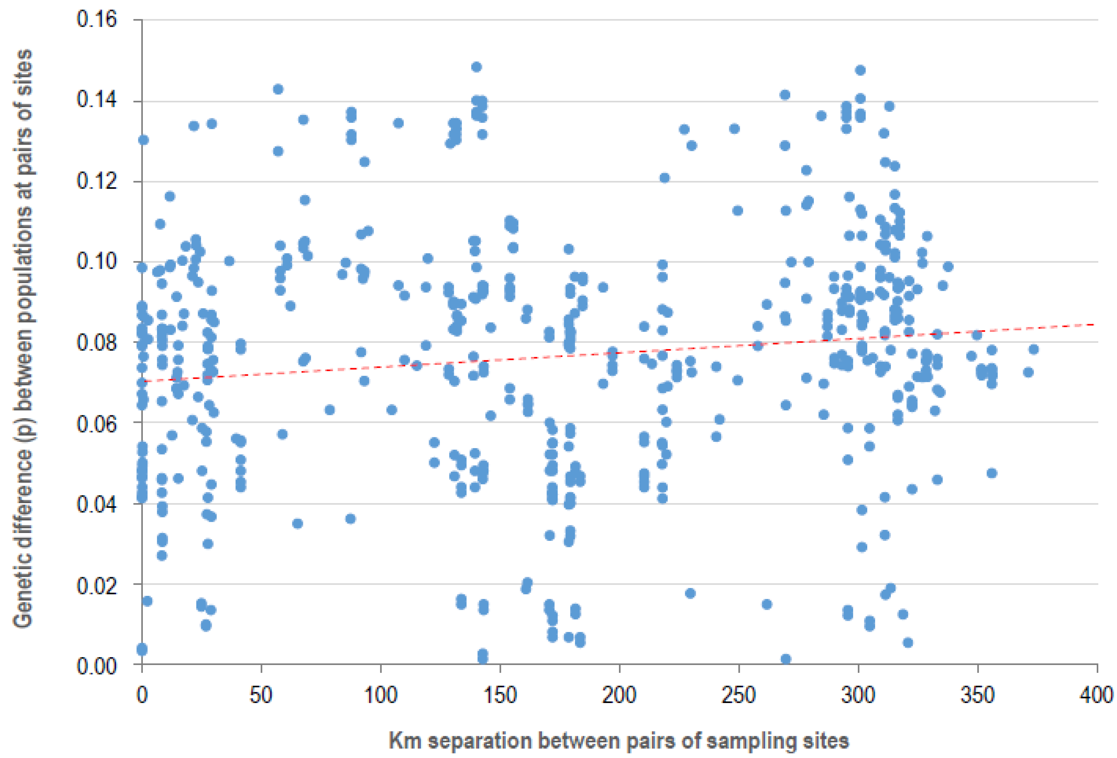 Pathogens 11 00357 g003 550