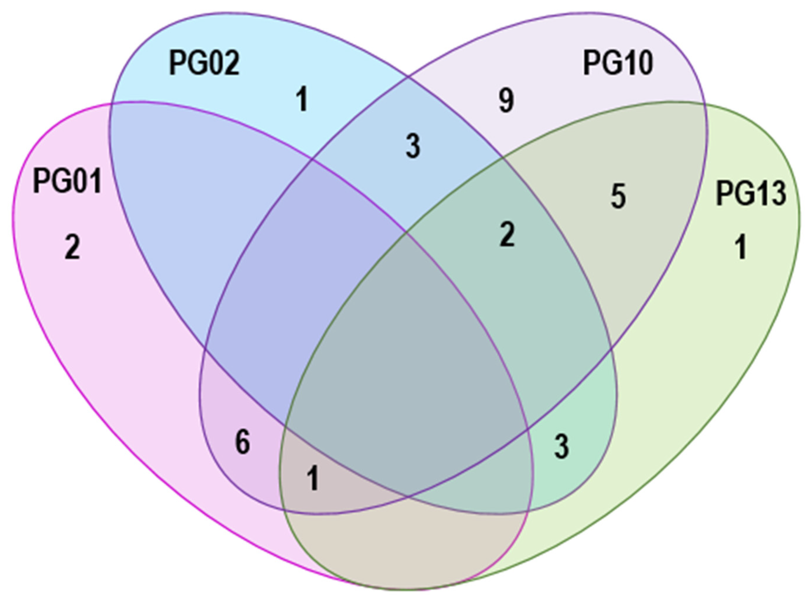 Pathogens 11 00357 g004 550