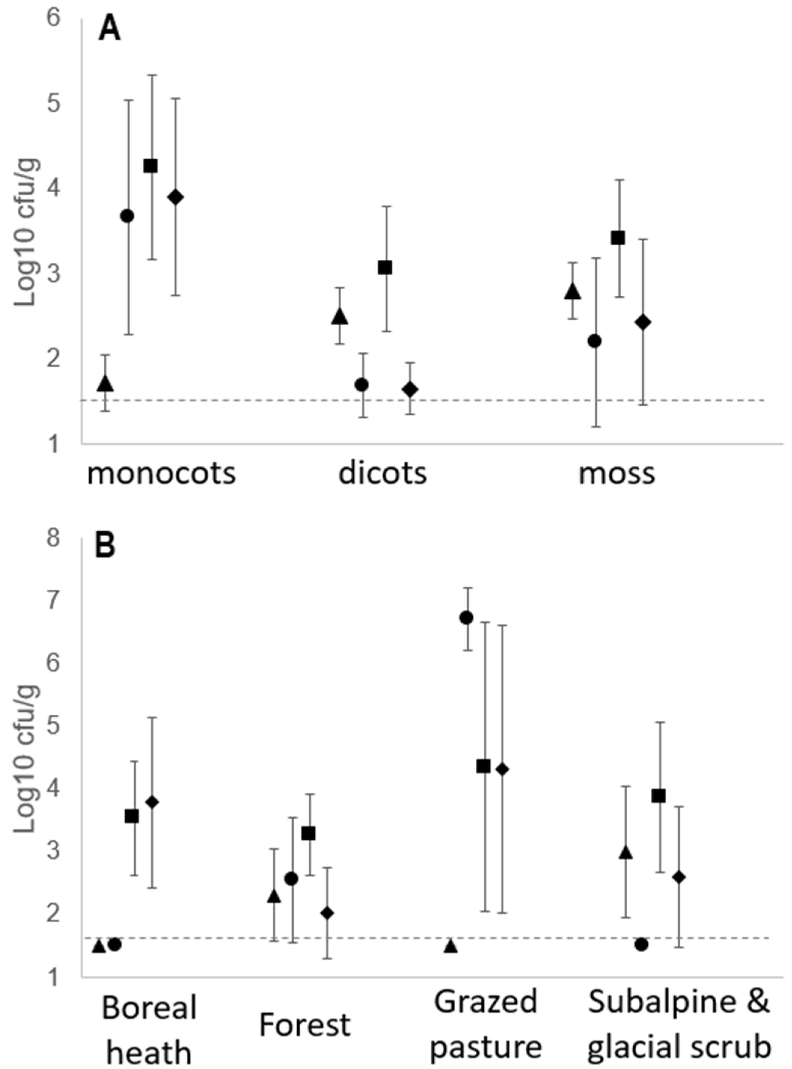 Pathogens 11 00357 g005 550