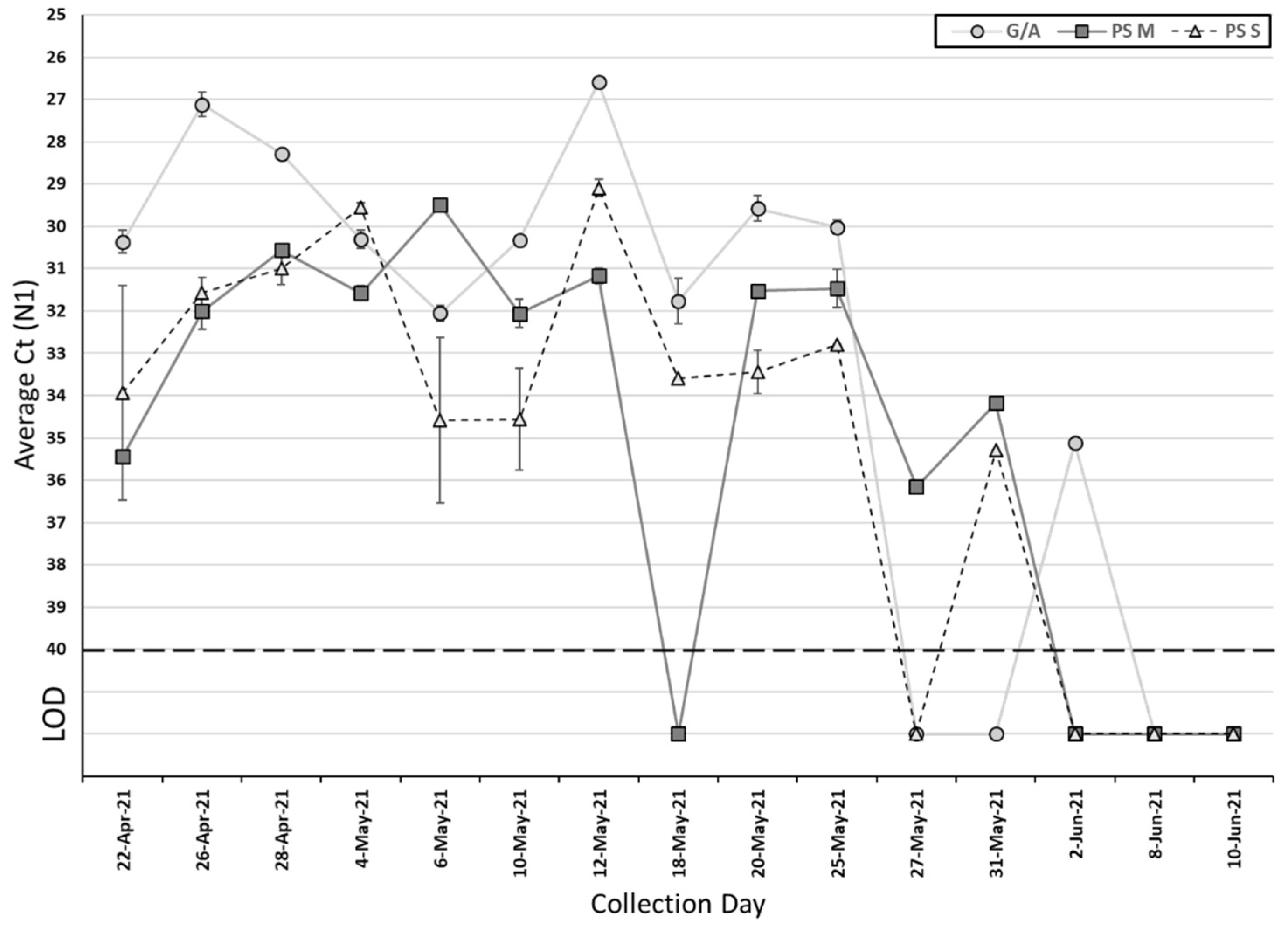 Pathogens 11 00359 g001 550