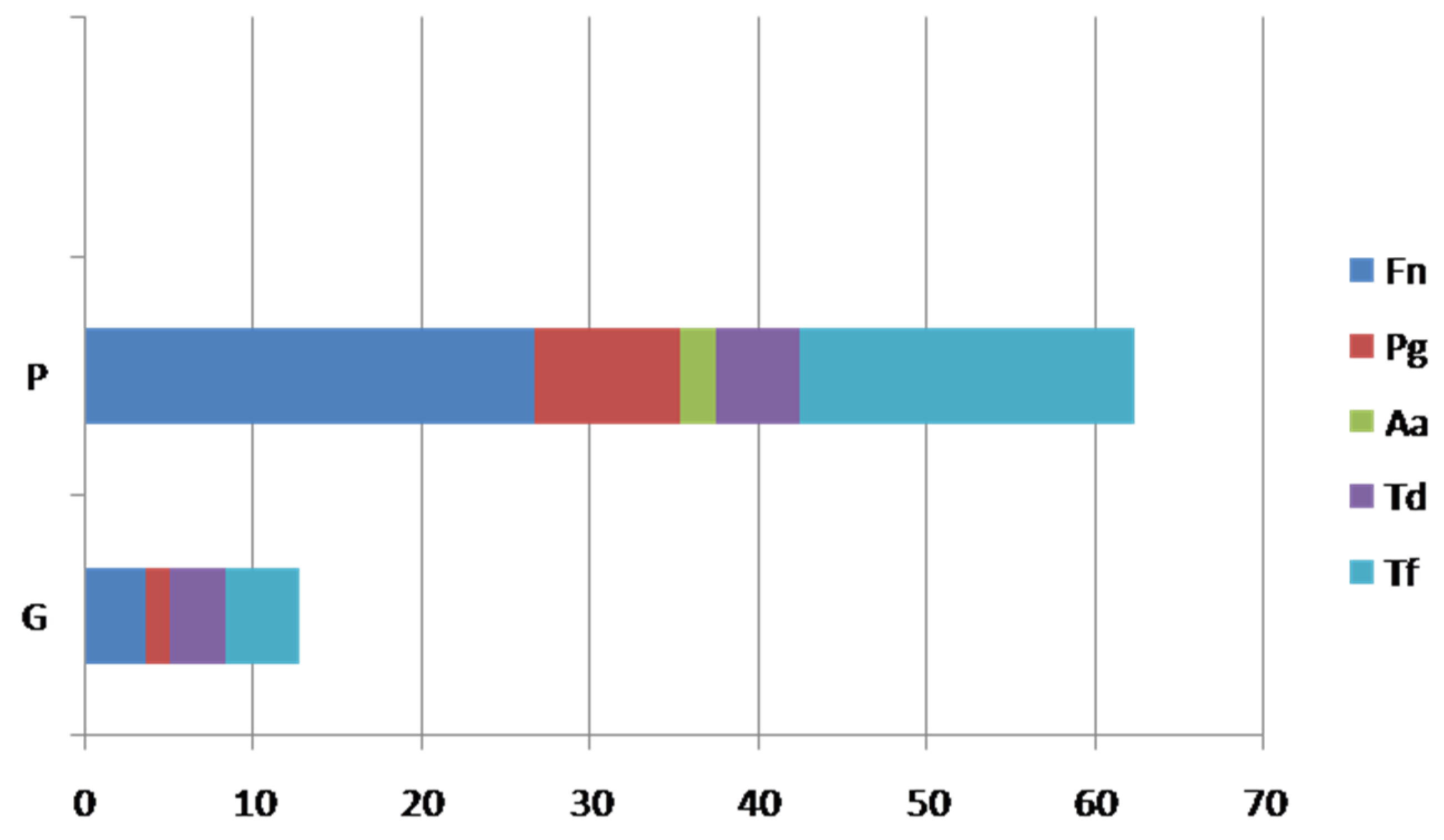 Pathogens 11 00360 g001 550