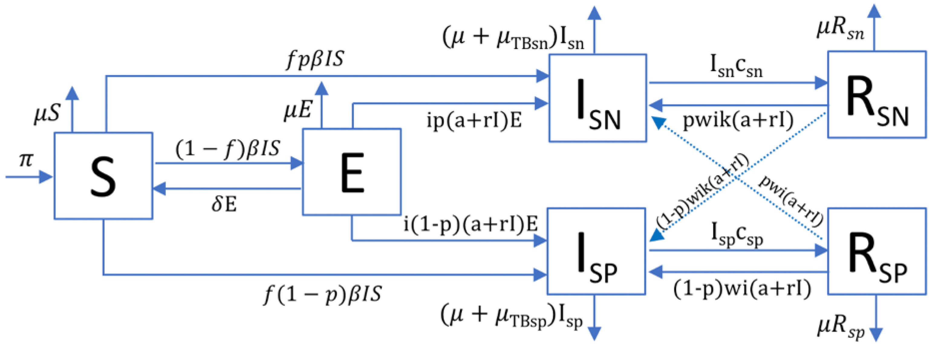 Pathogens 11 00366 g001 550