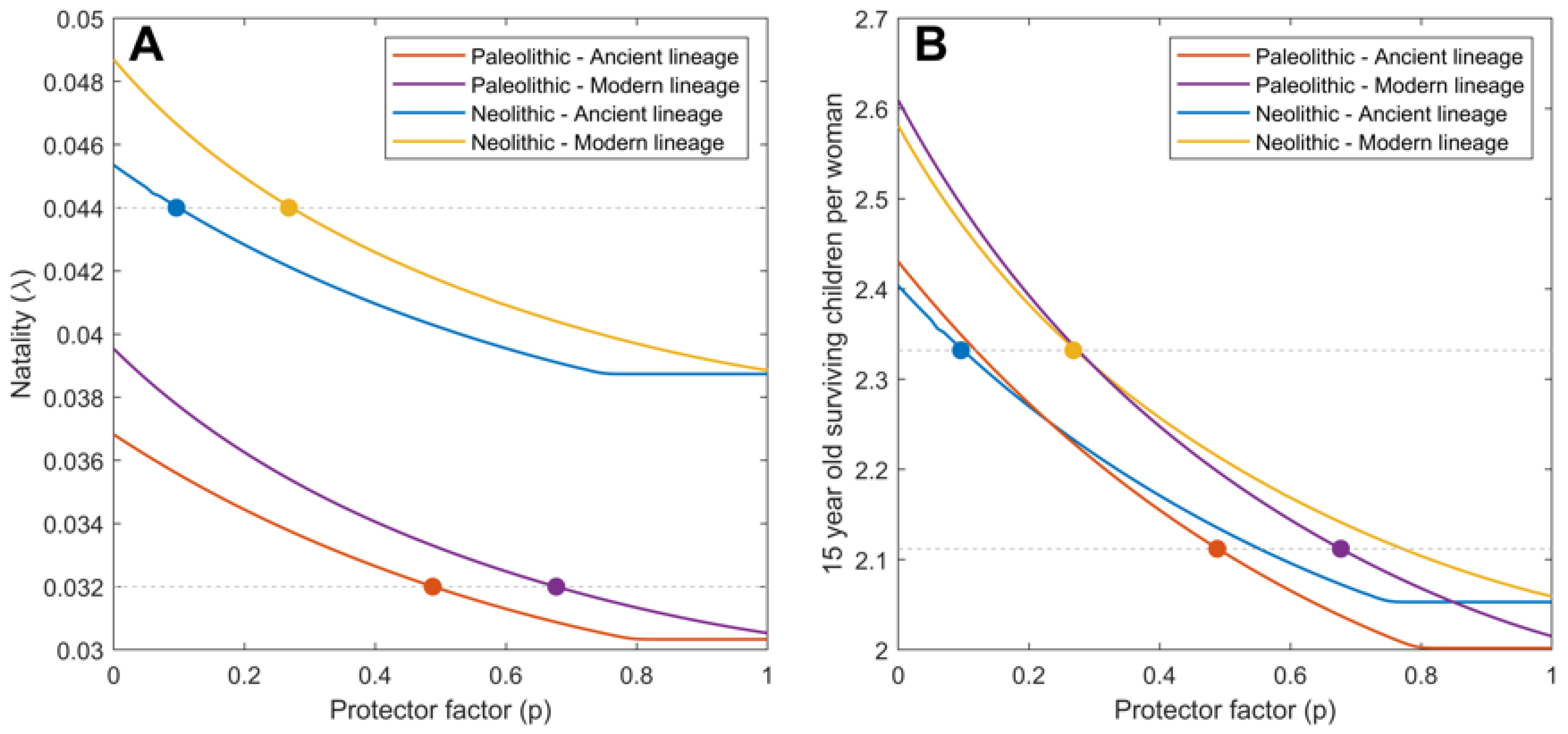 Pathogens 11 00366 g002 550