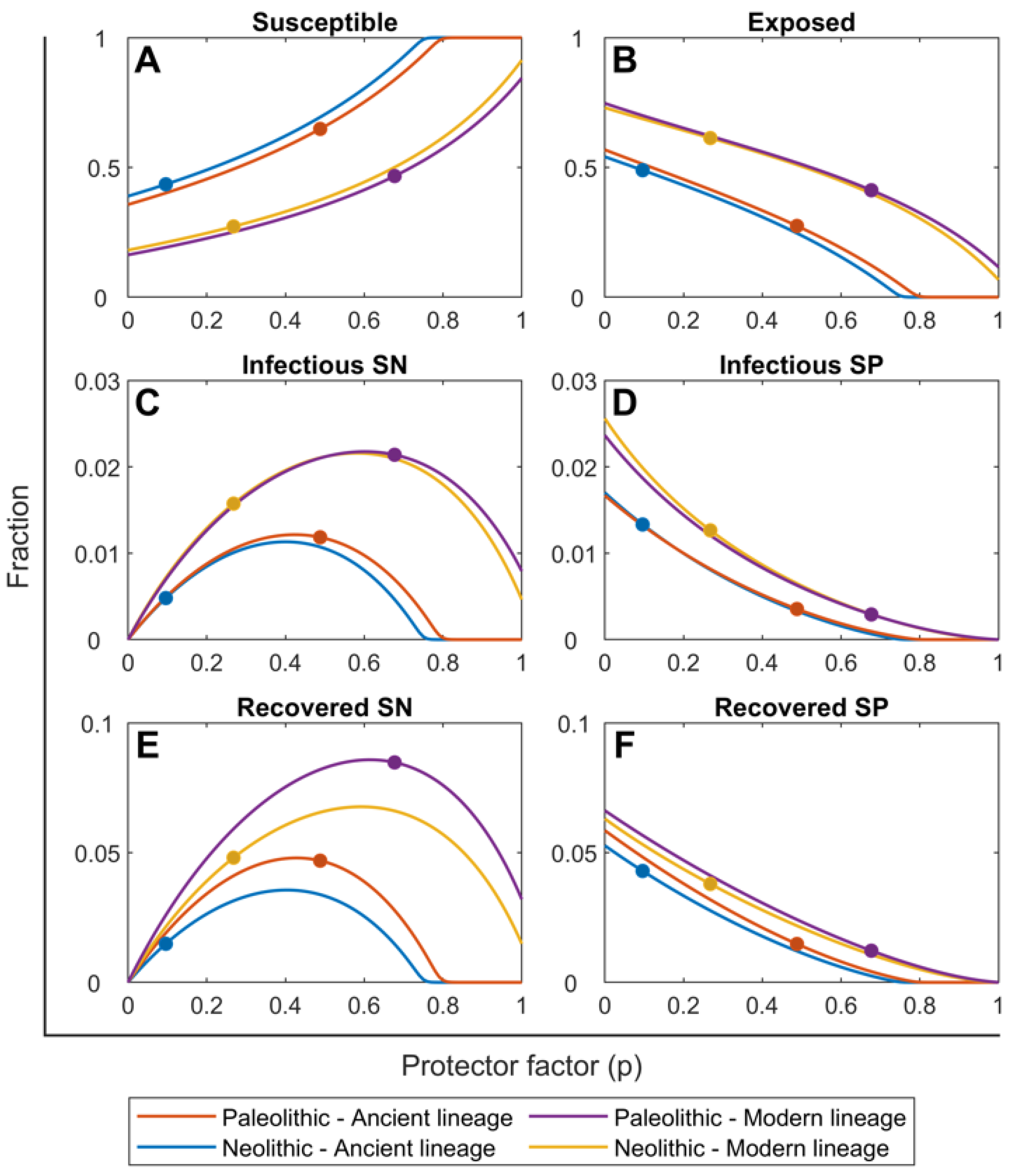 Pathogens 11 00366 g003 550