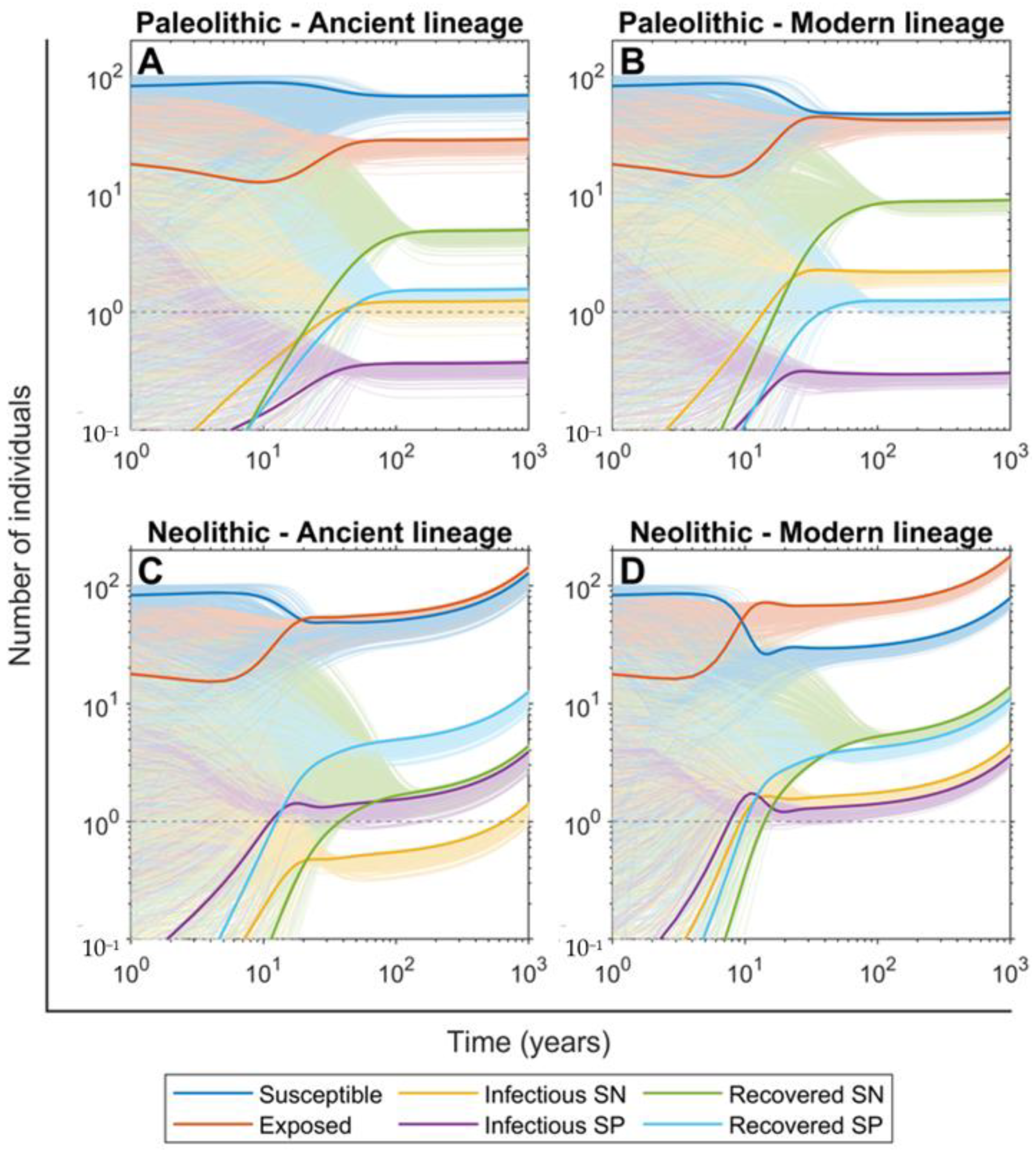 Pathogens 11 00366 g004 550