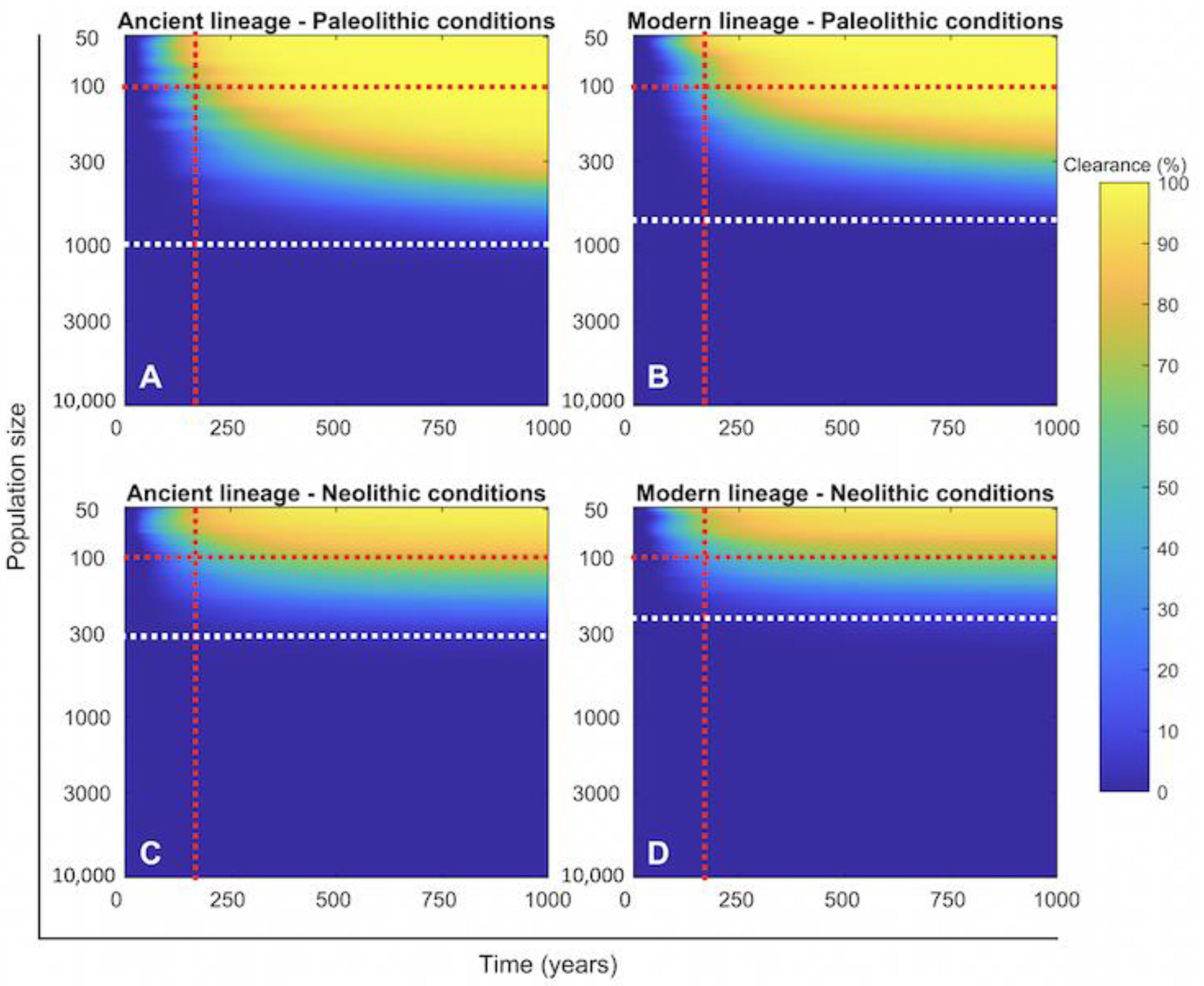 Pathogens 11 00366 g005 550