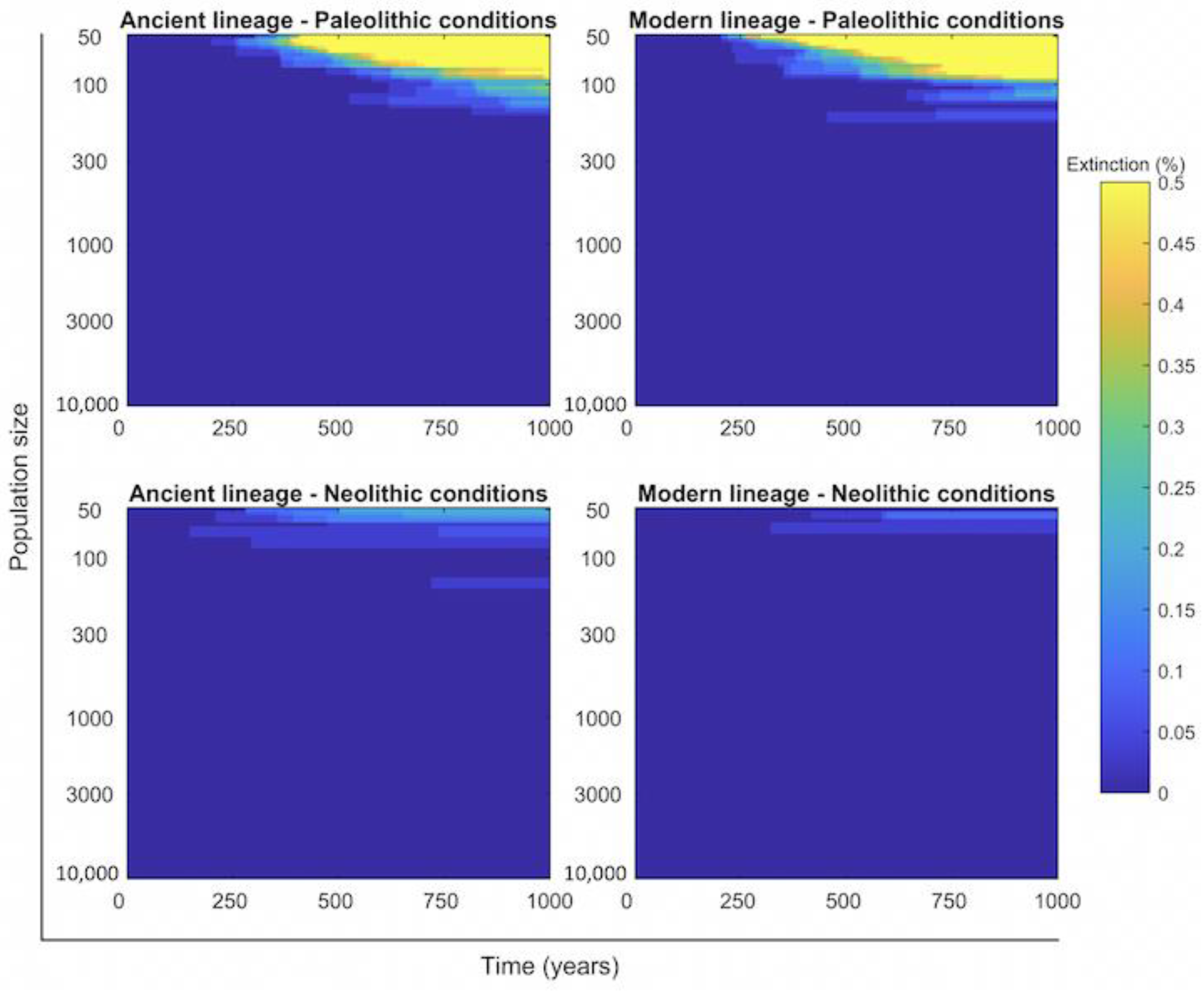 Pathogens 11 00366 g006 550