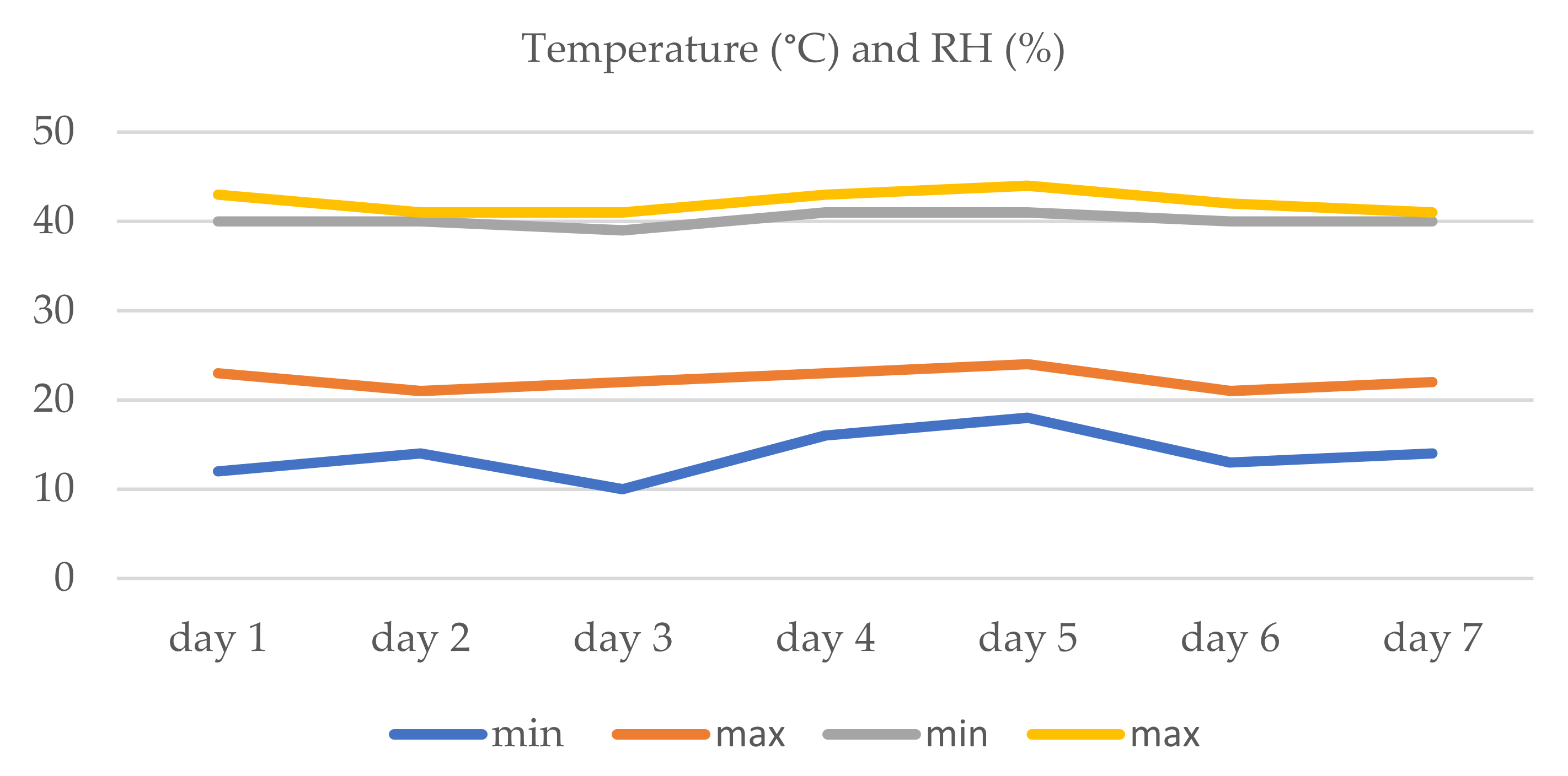 Pathogens 11 00367 g002 550