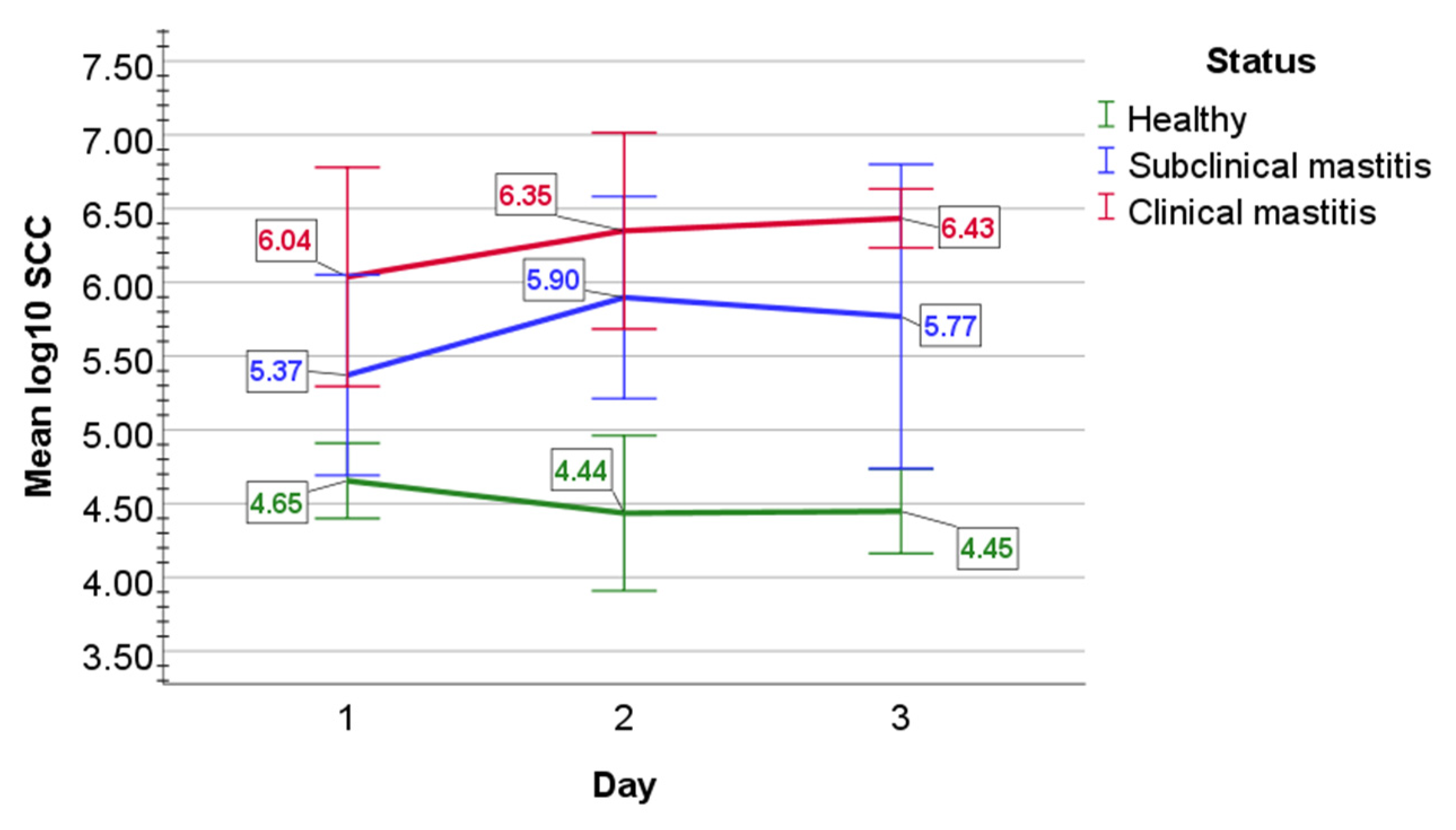 Pathogens 11 00372 g001 550