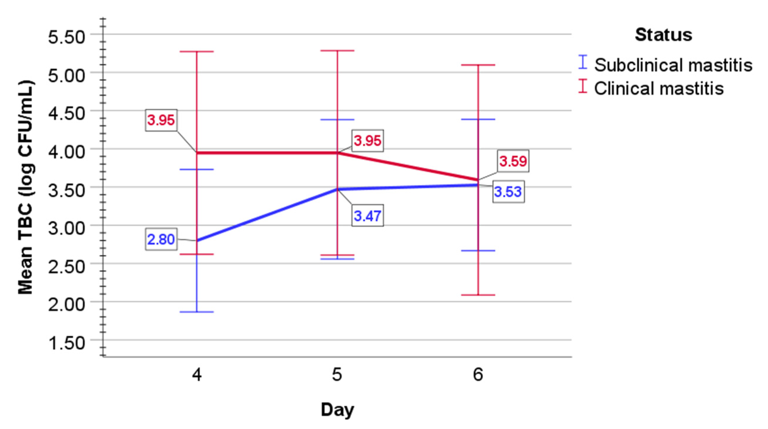 Pathogens 11 00372 g002 550