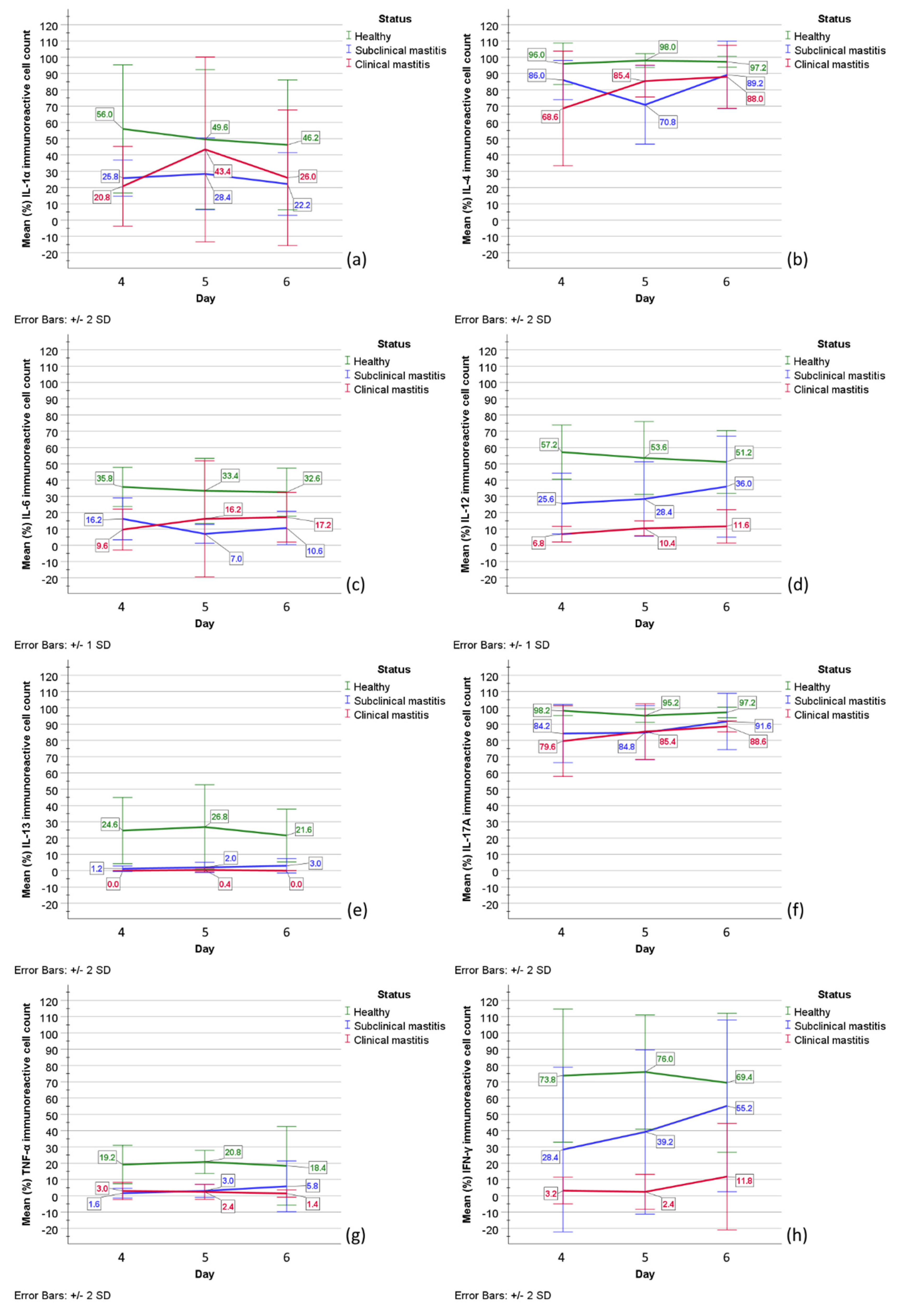 Pathogens 11 00372 g006 550