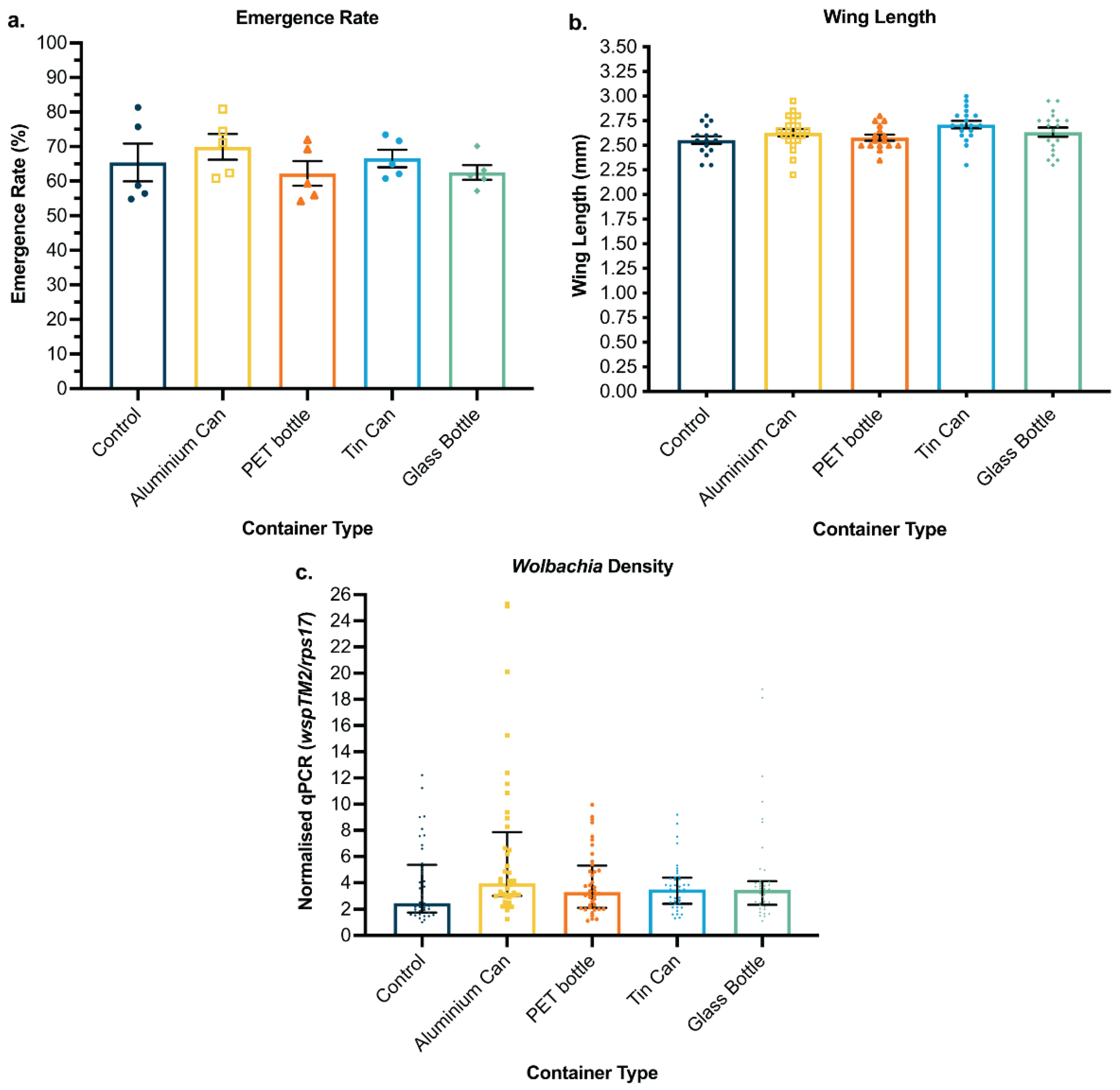 Pathogens 11 00373 g003