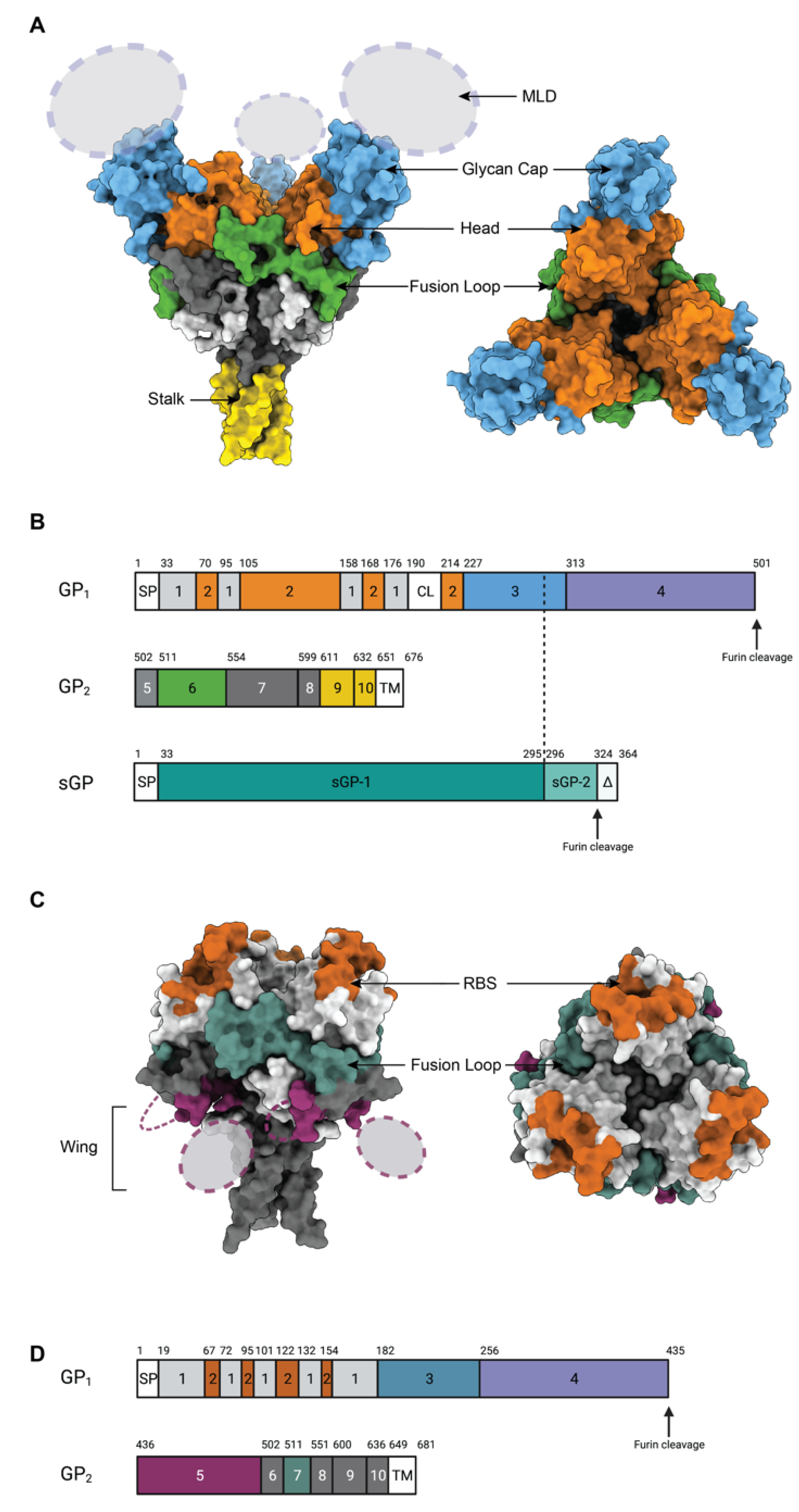 Pathogens 11 00374 g002 Pathogens 11 00374 g002