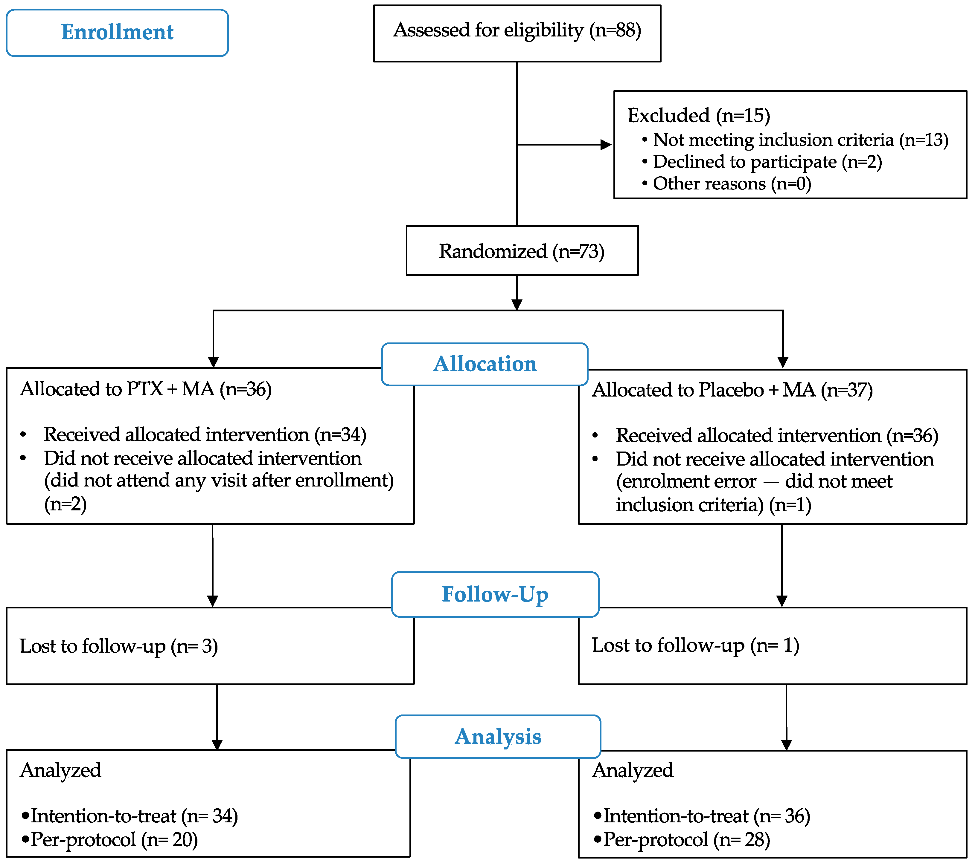 Pathogens 11 00378 g001