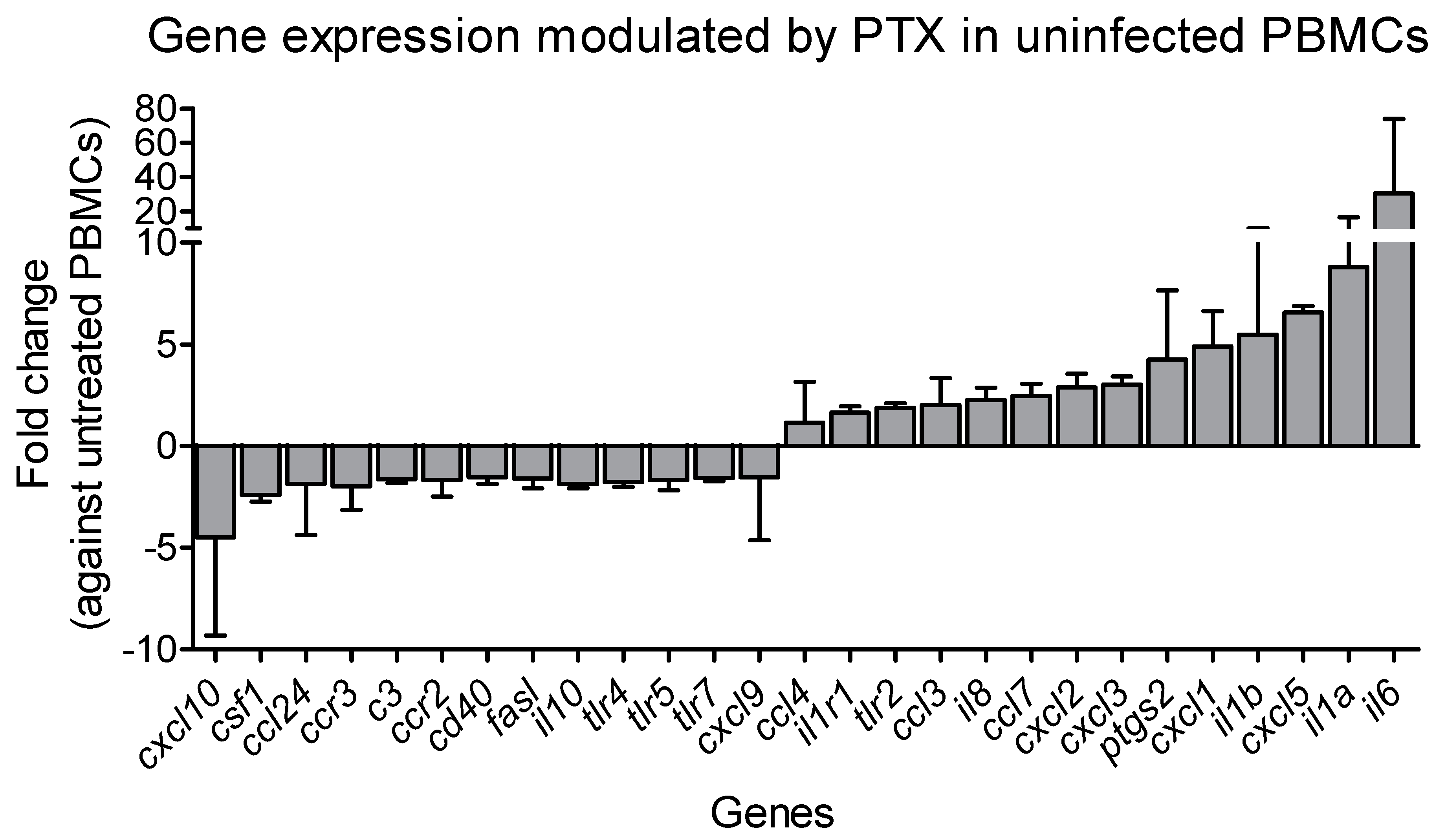 Pathogens 11 00378 g002