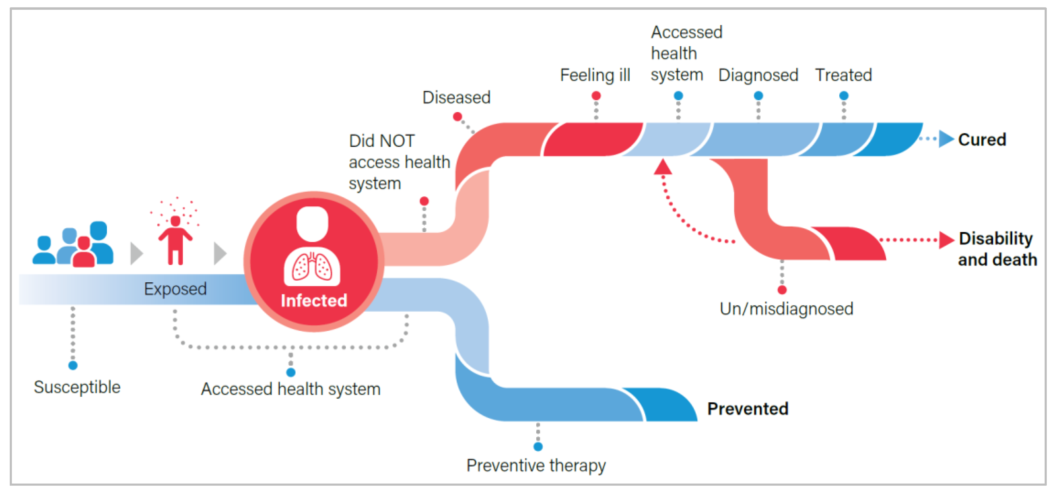 Pathogens 11 00383 g002