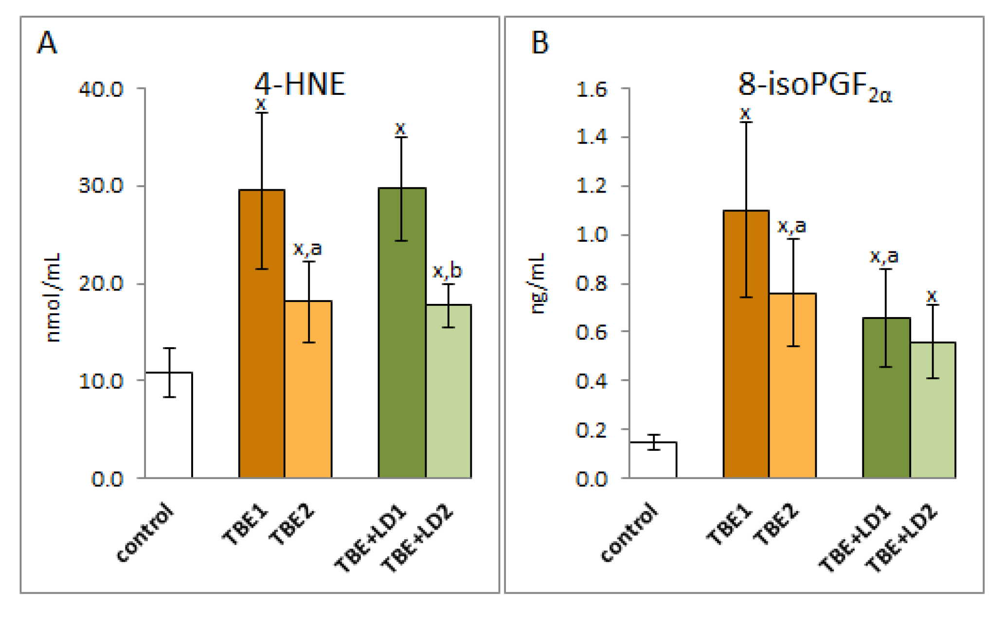 Pathogens 11 00384 g007