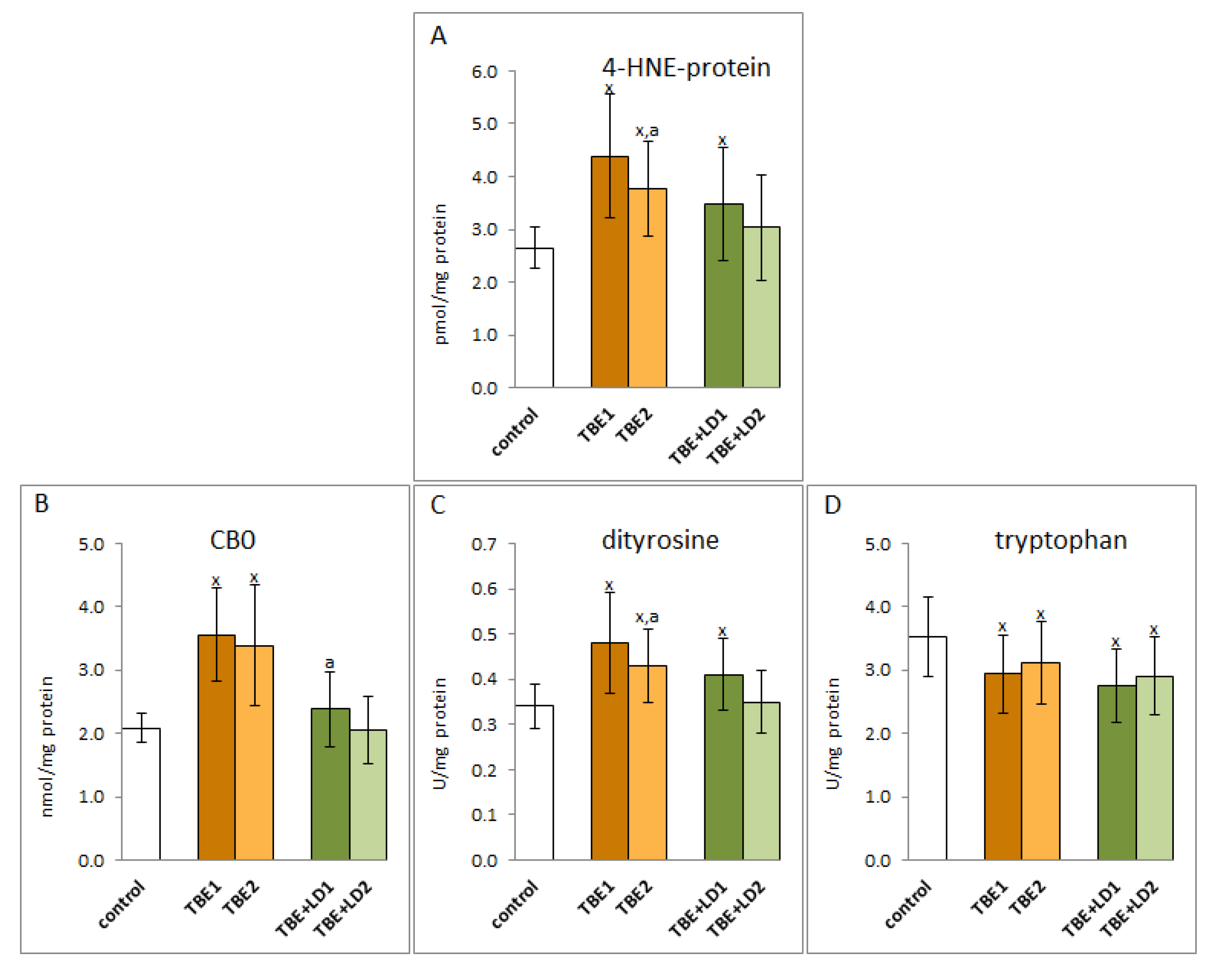 Pathogens 11 00384 g008