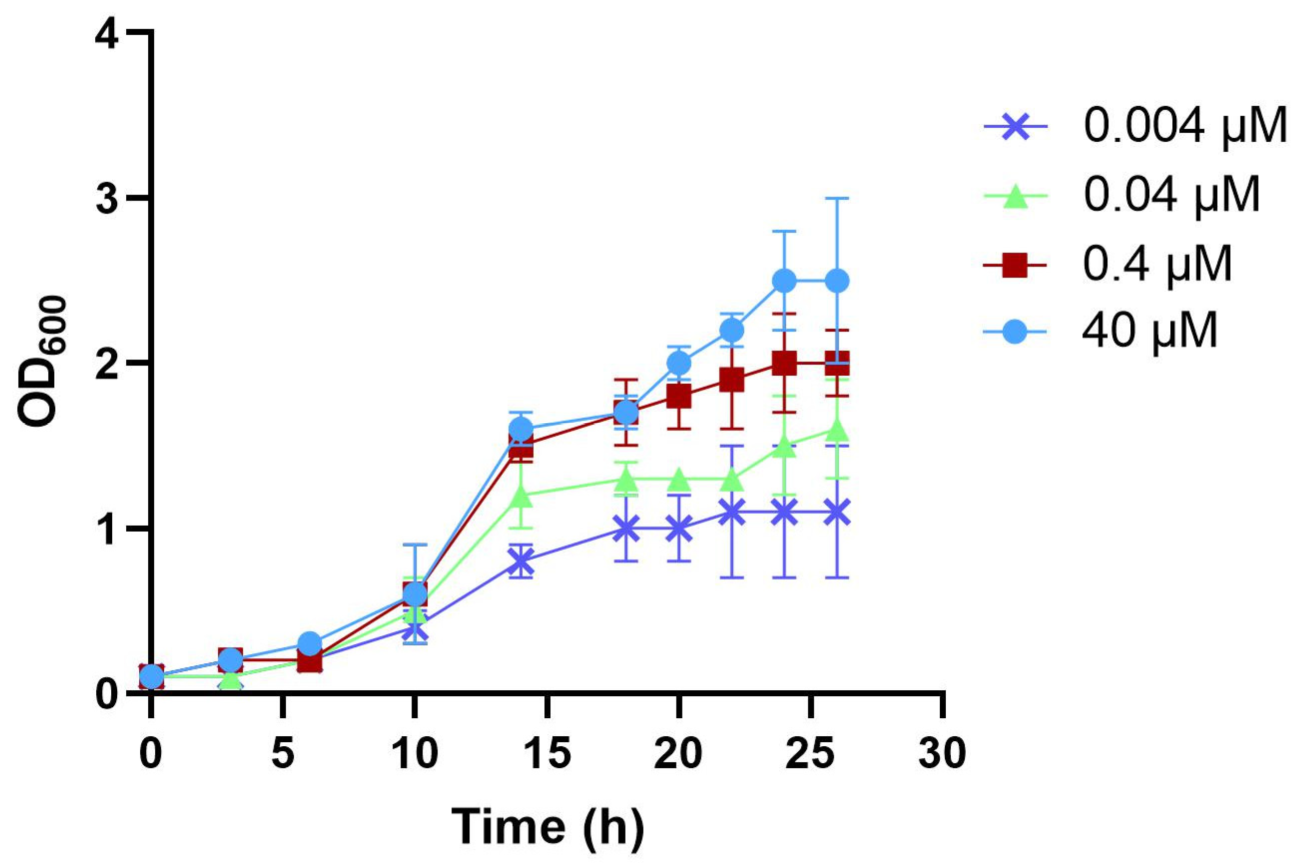Pathogens 11 00387 g001