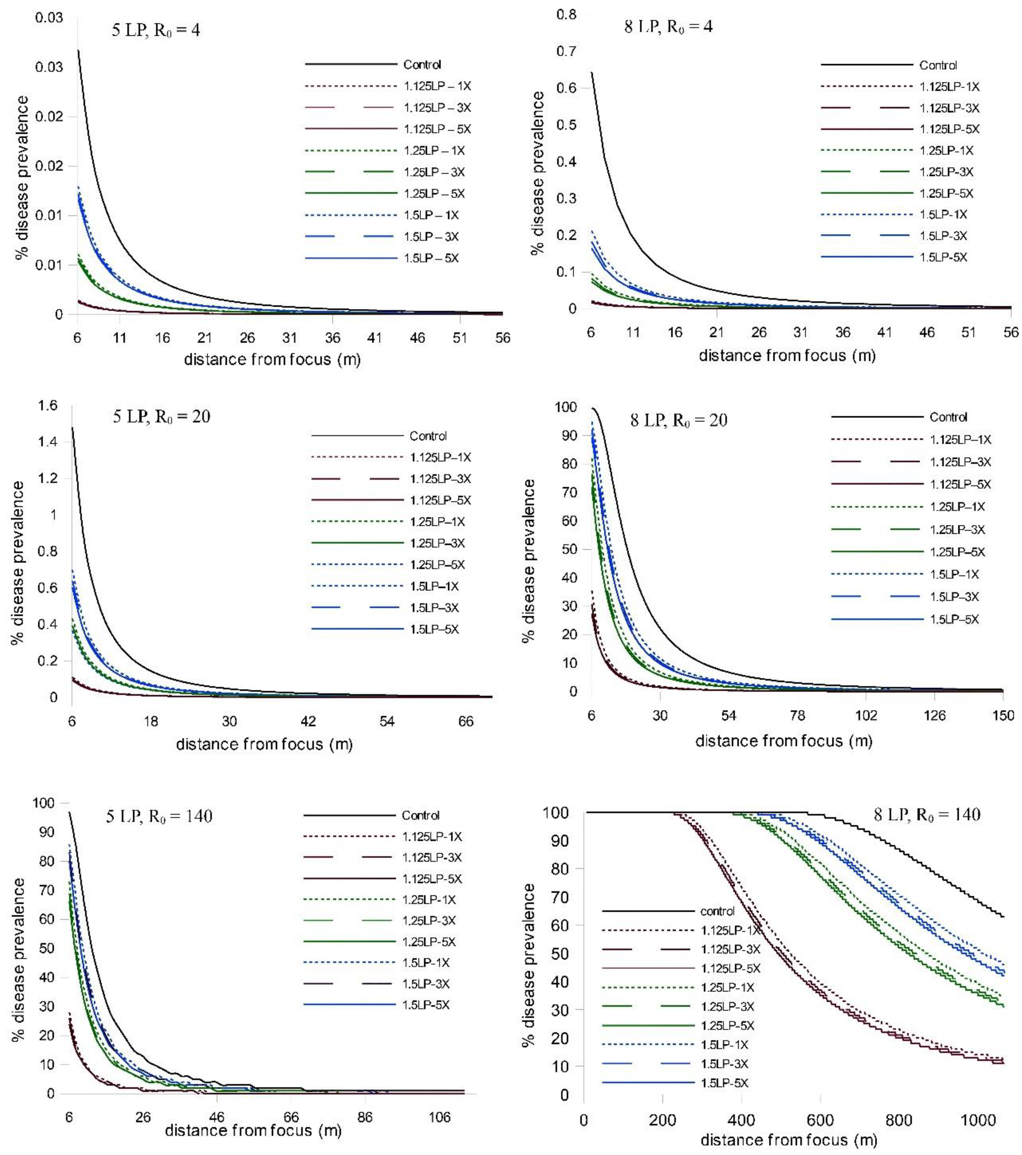 Pathogens 11 00393 g003