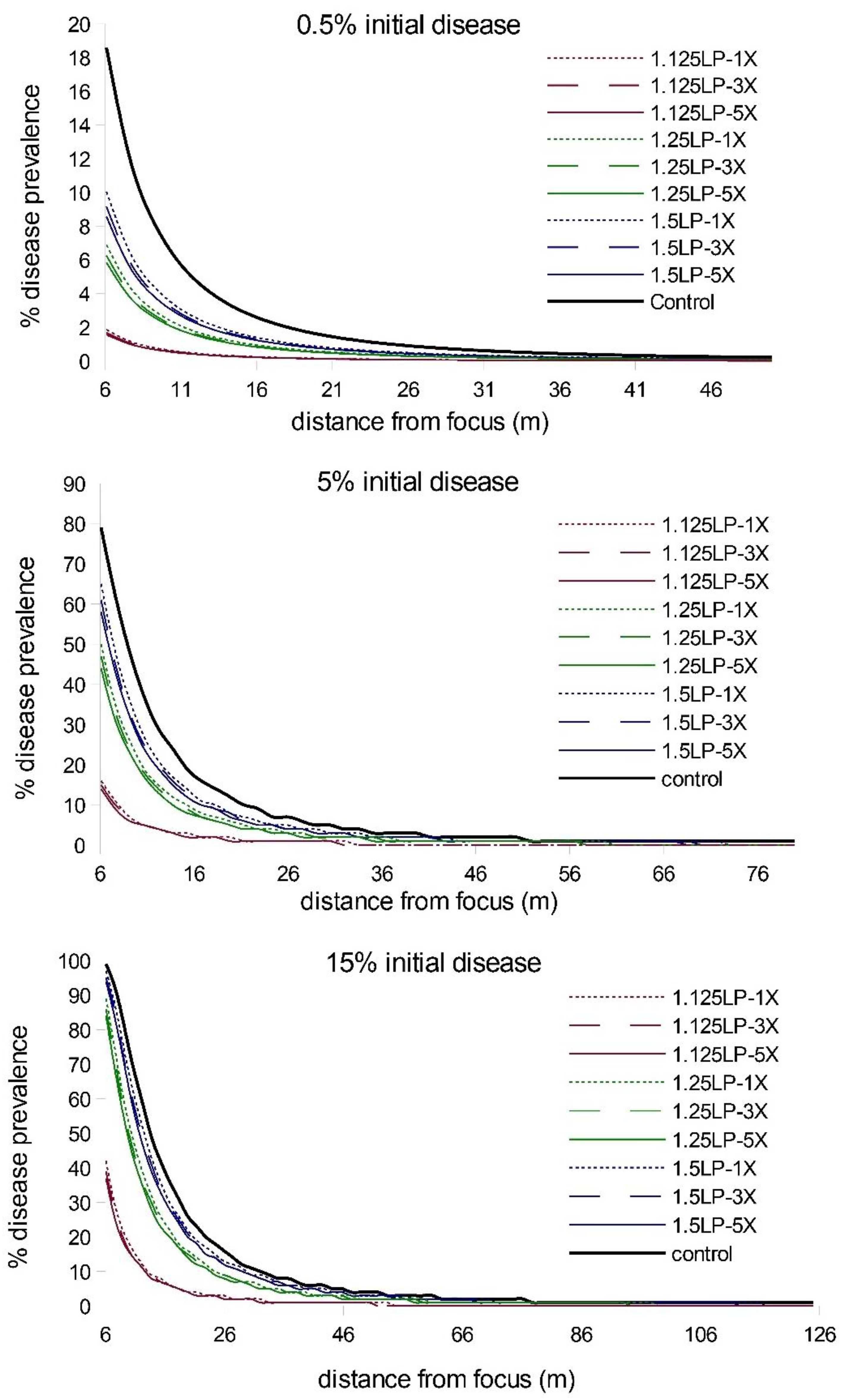 Pathogens 11 00393 g004