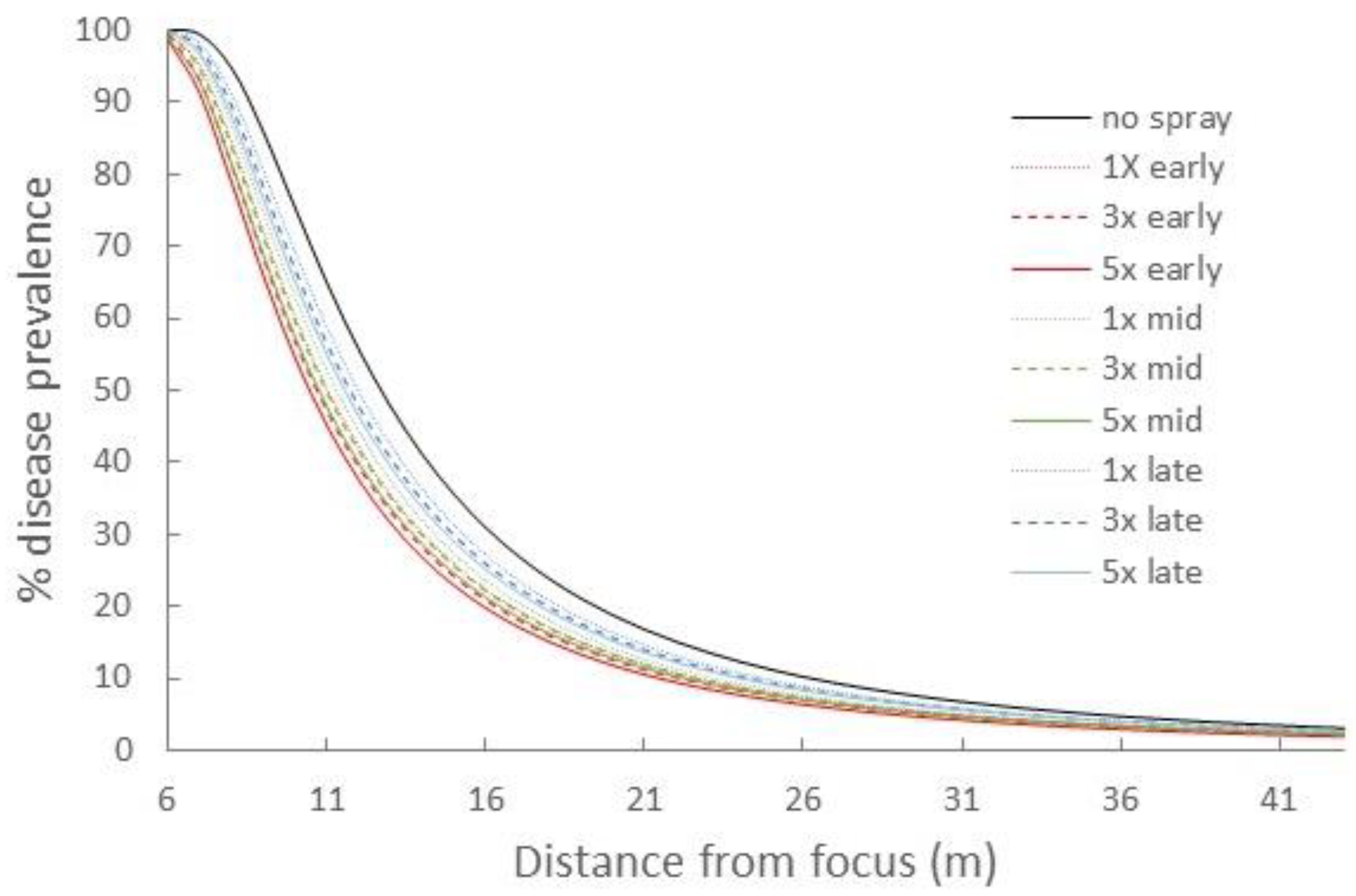 Pathogens 11 00393 g005