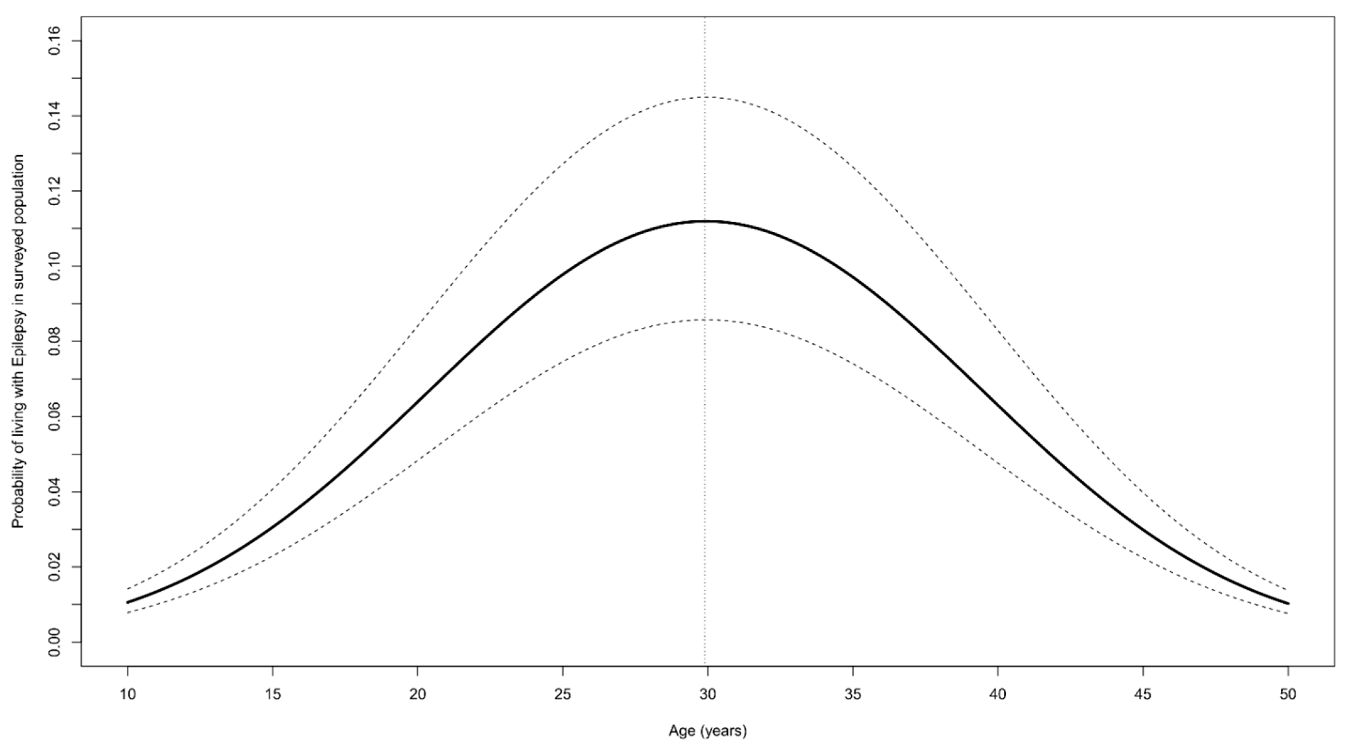 Pathogens 11 00396 g006