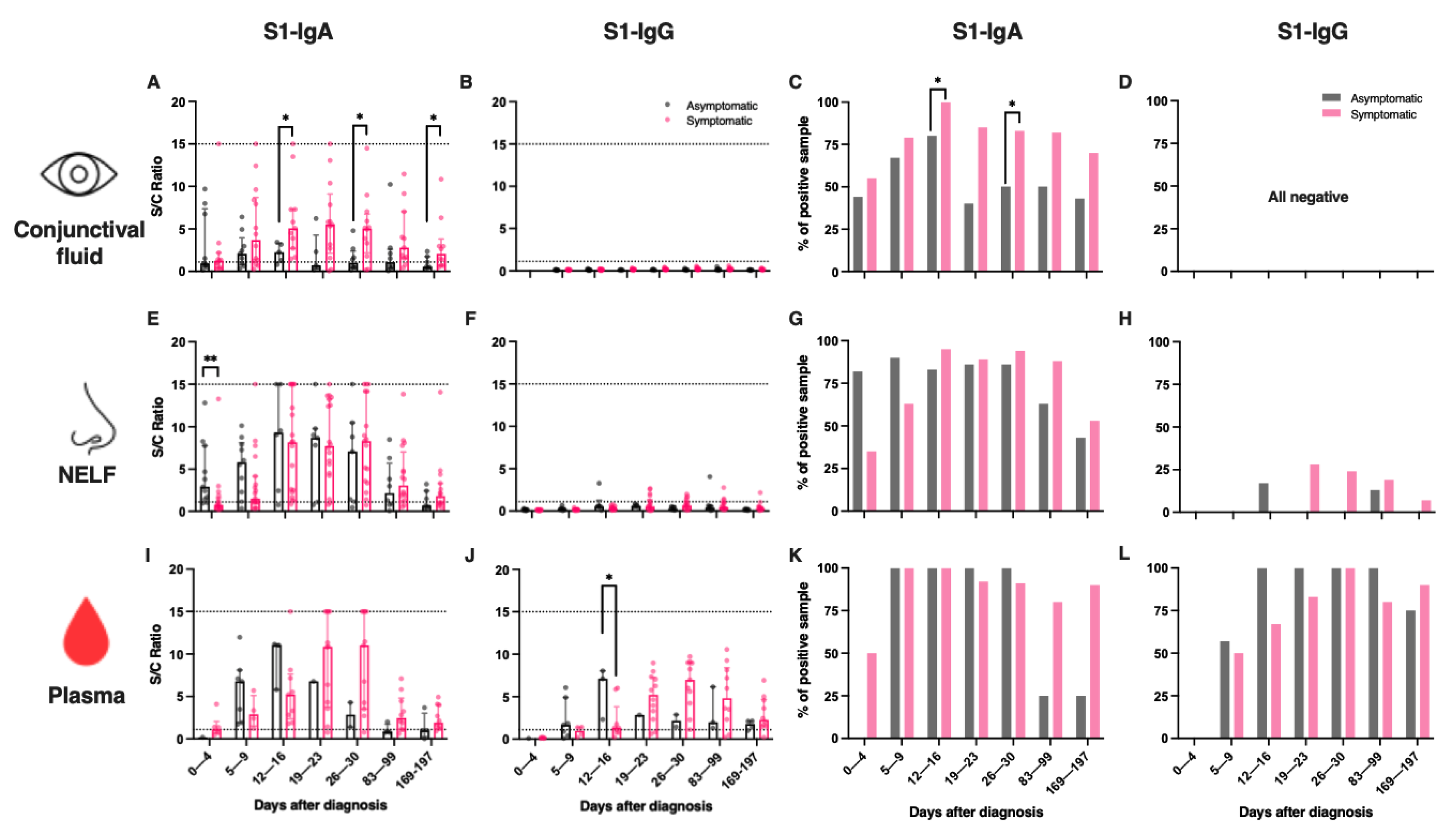 Pathogens 11 00397 g002 550