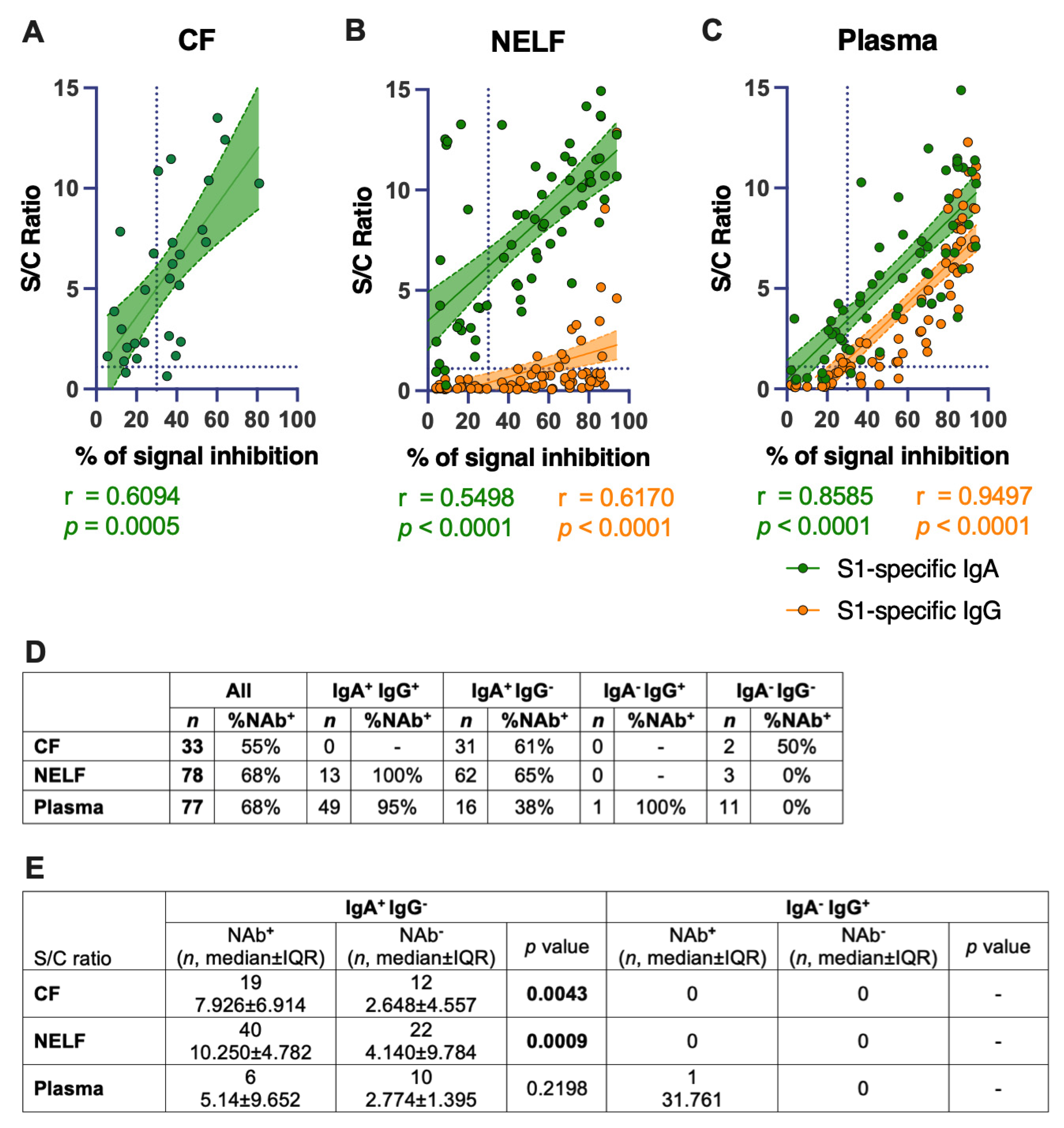 Pathogens 11 00397 g005 550