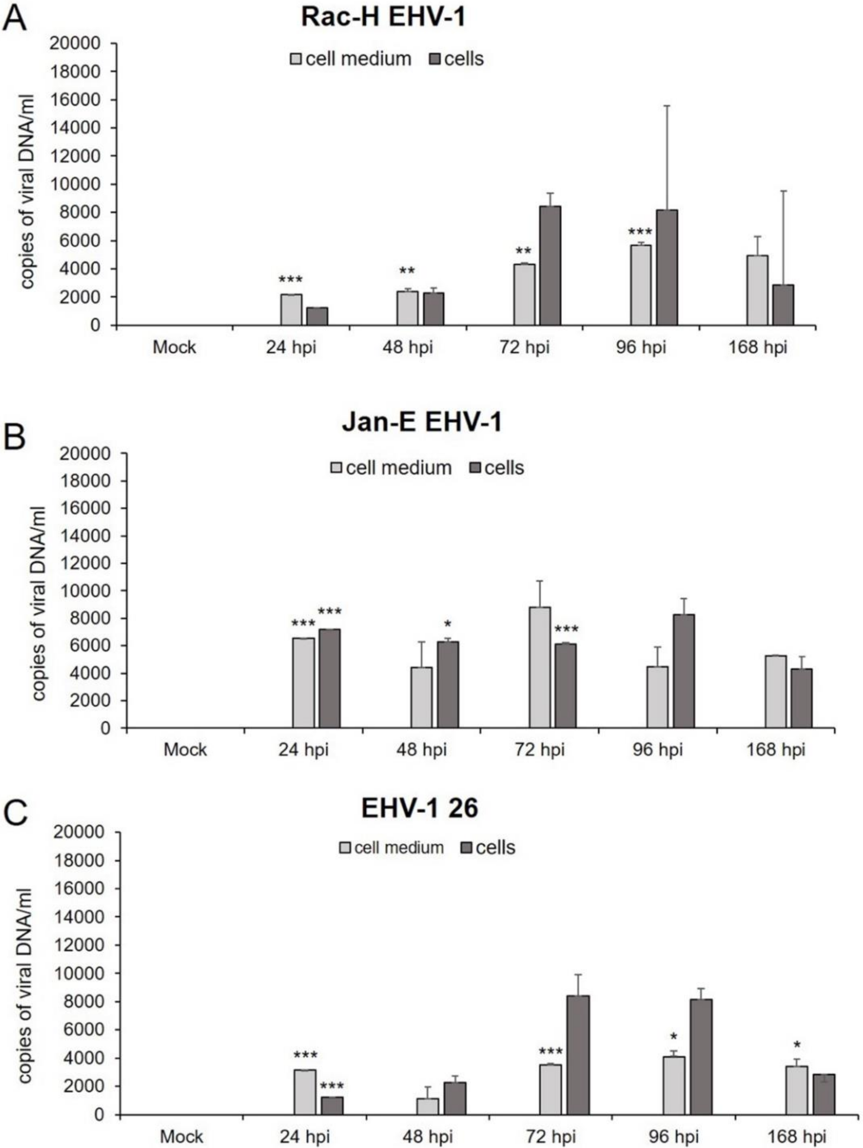 Pathogens 11 00400 g009