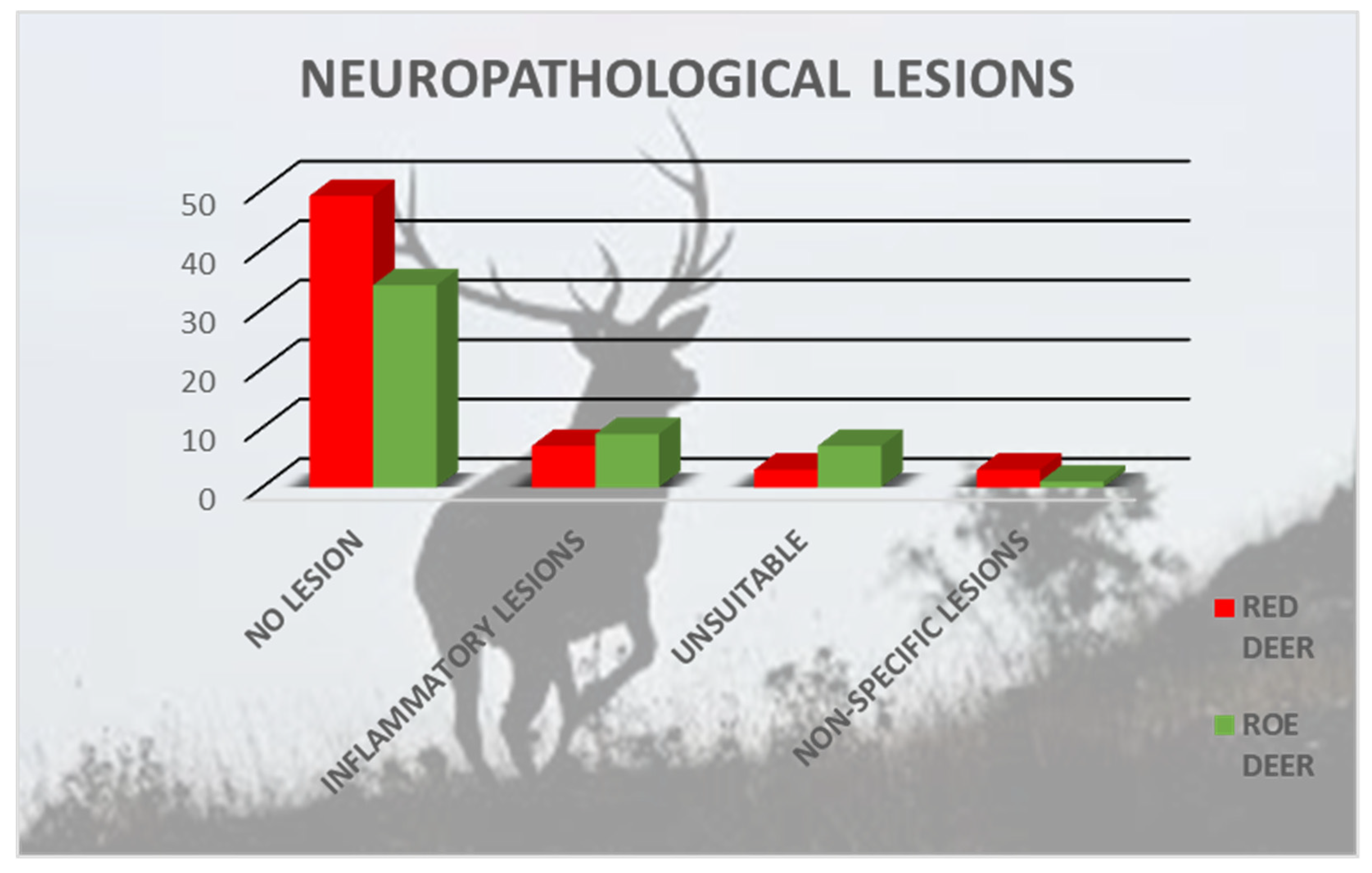 Pathogens 11 00401 g003