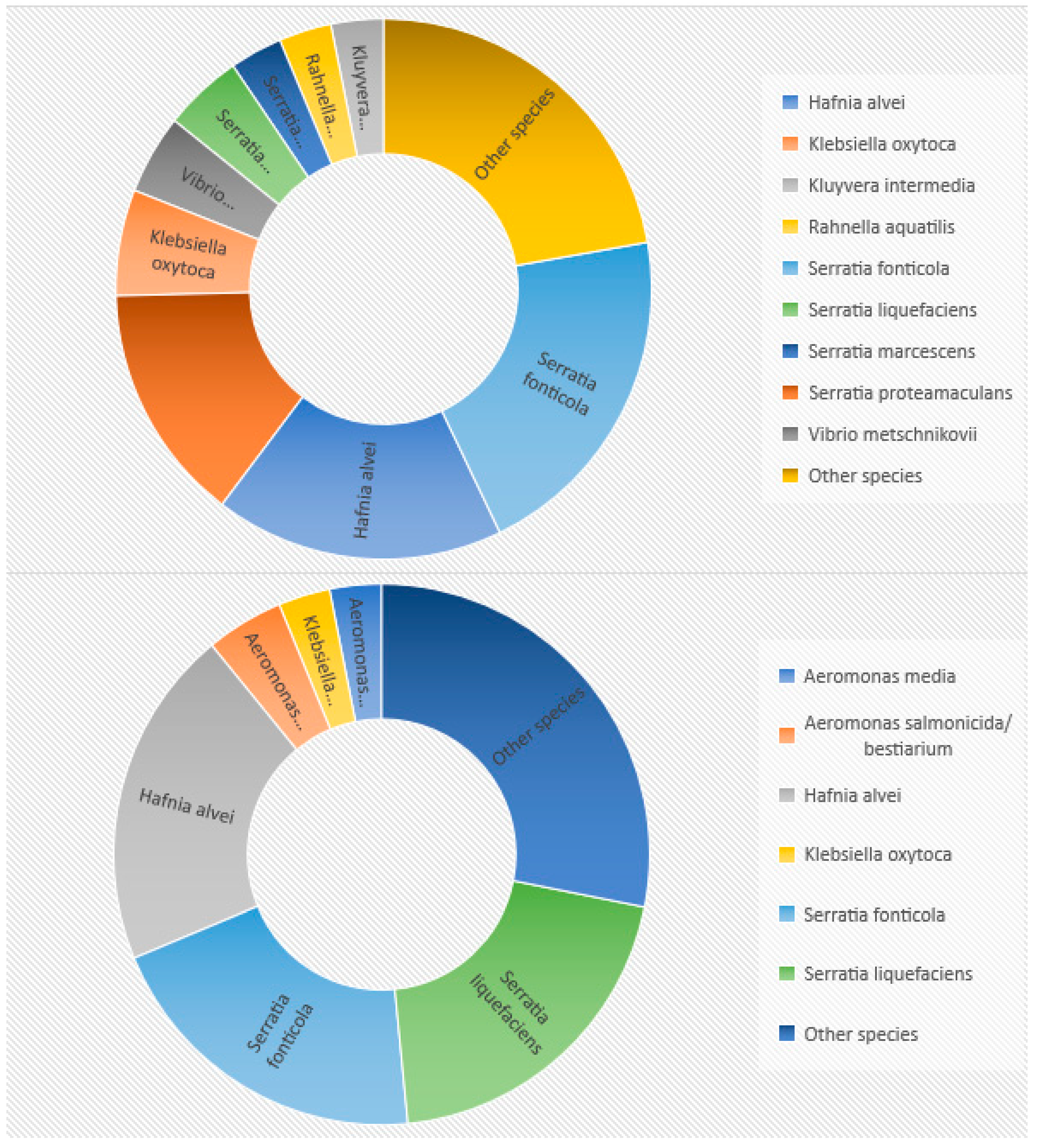 Pathogens 11 00410 g001 Pathogens 11 00410 g001