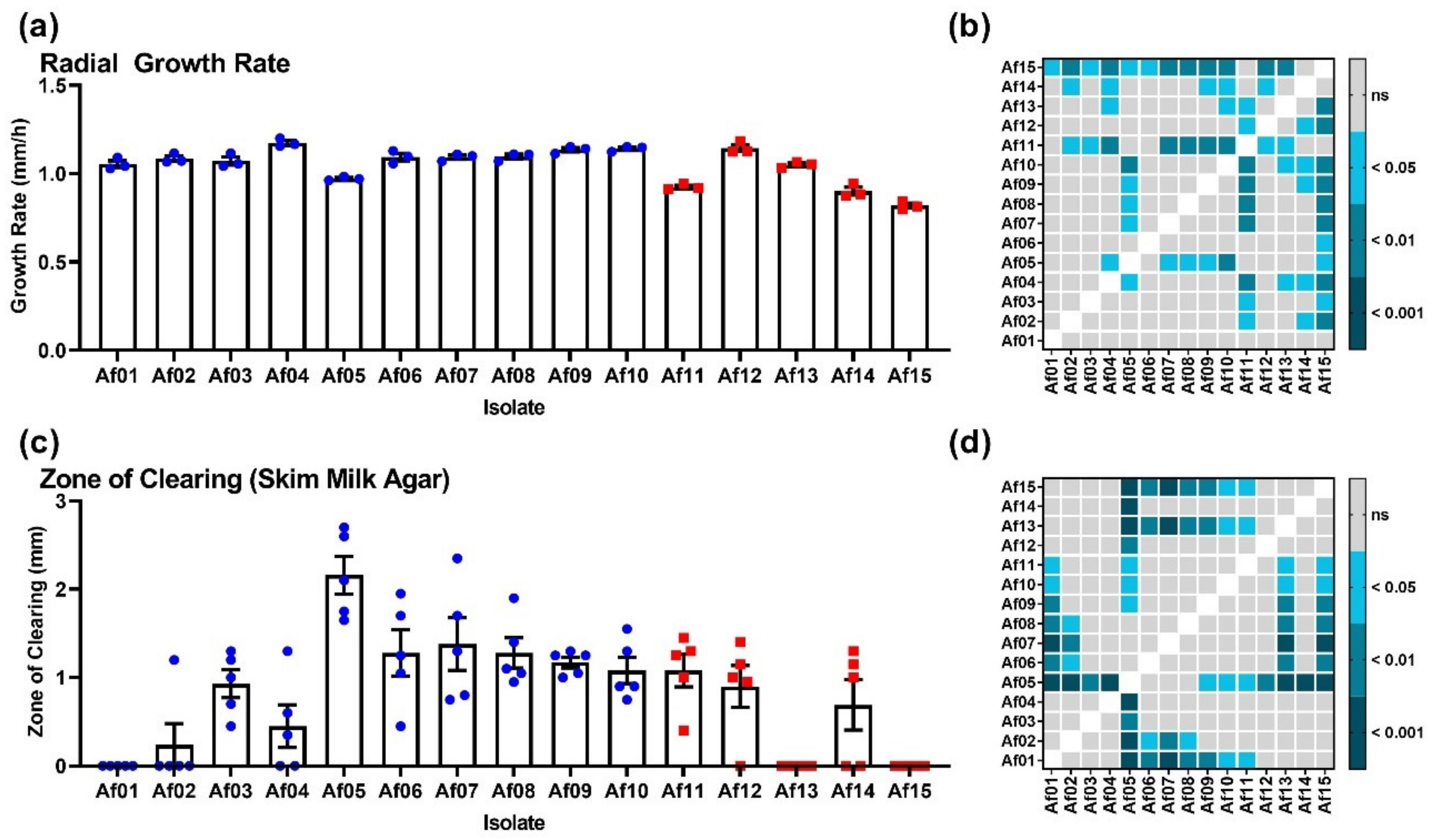 Pathogens 11 00428 g001 Pathogens 11 00428 g001