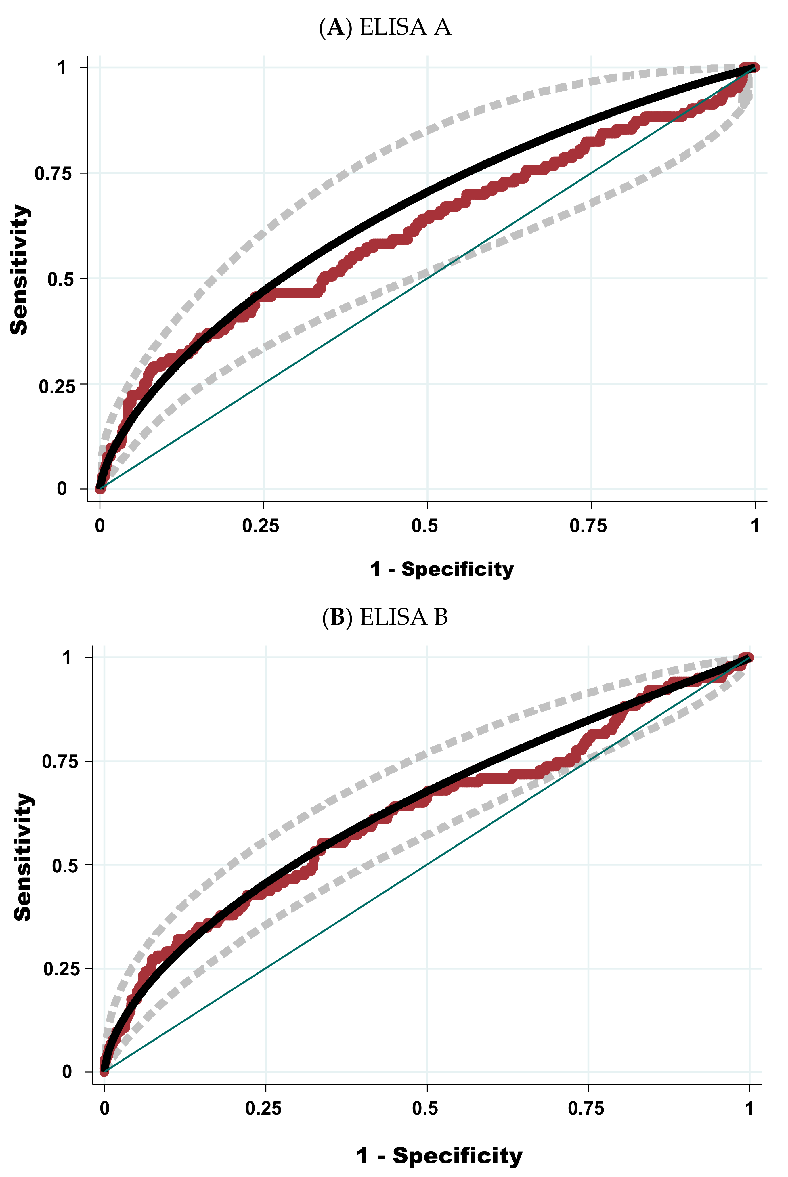 Pathogens 11 00429 g002