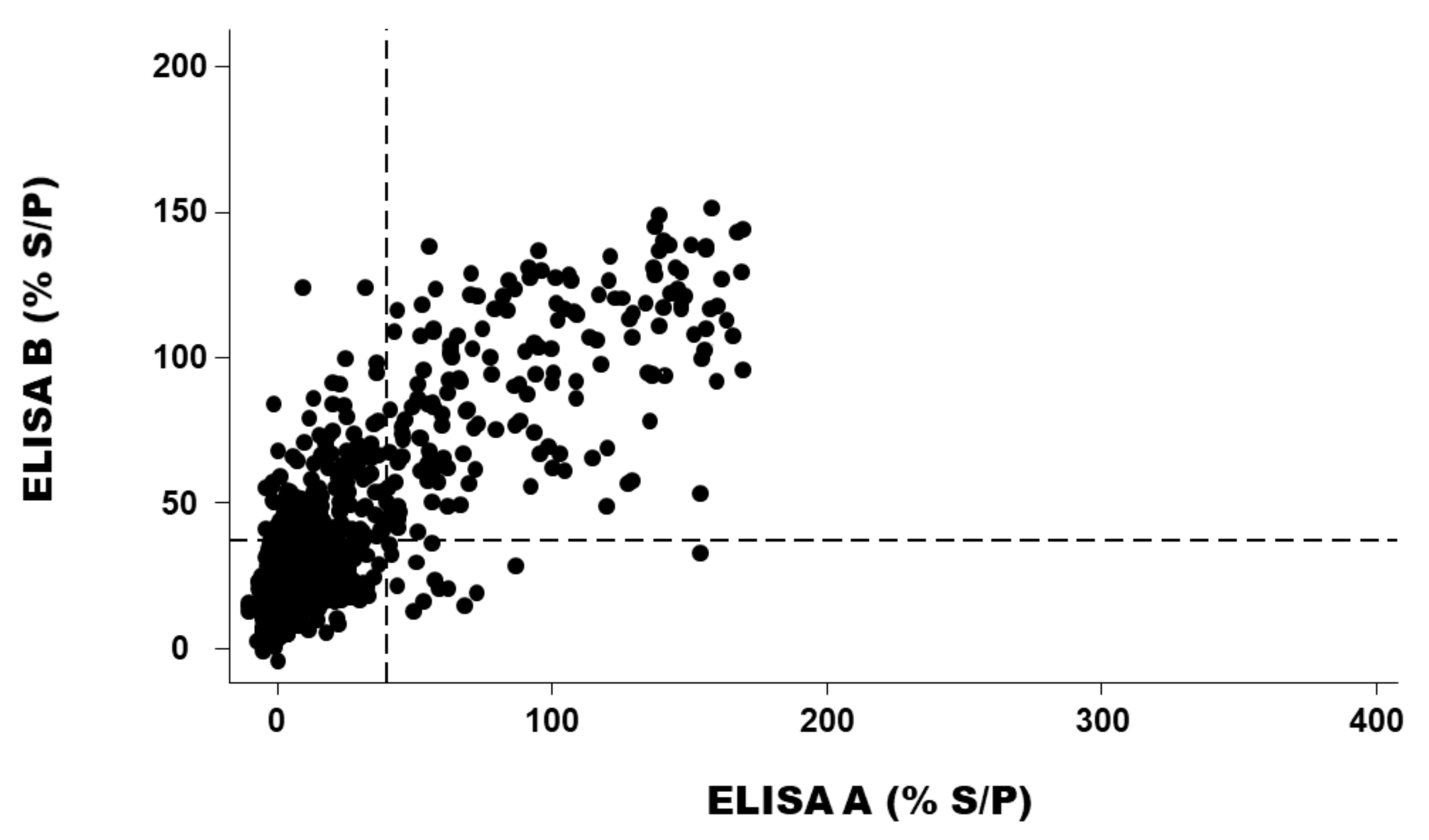 Pathogens 11 00429 g003