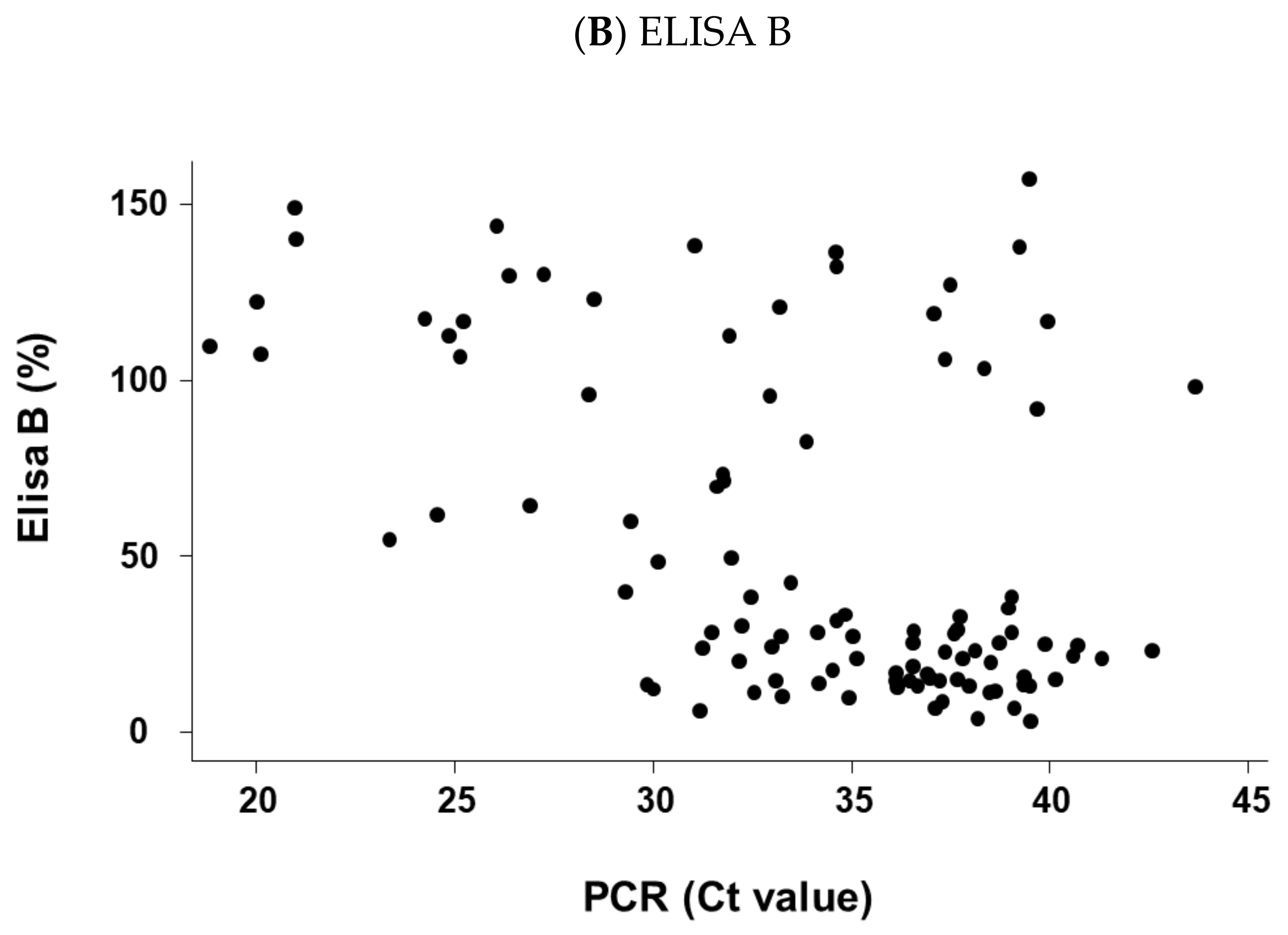 Pathogens 11 00429 g004b