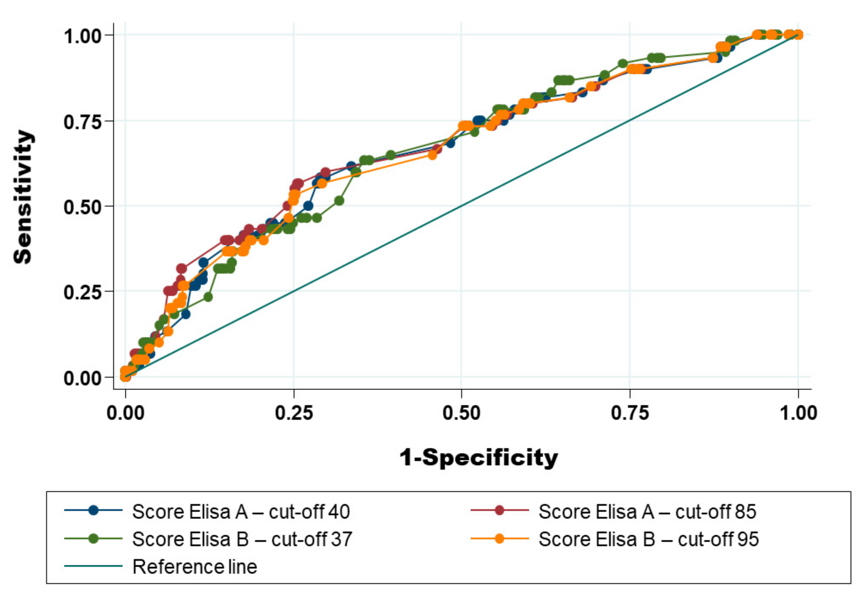 Pathogens 11 00429 g005