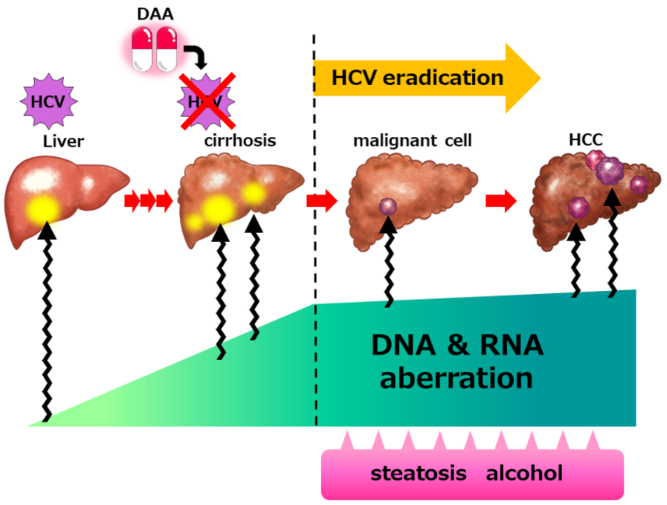 Pathogens 11 00430 g001