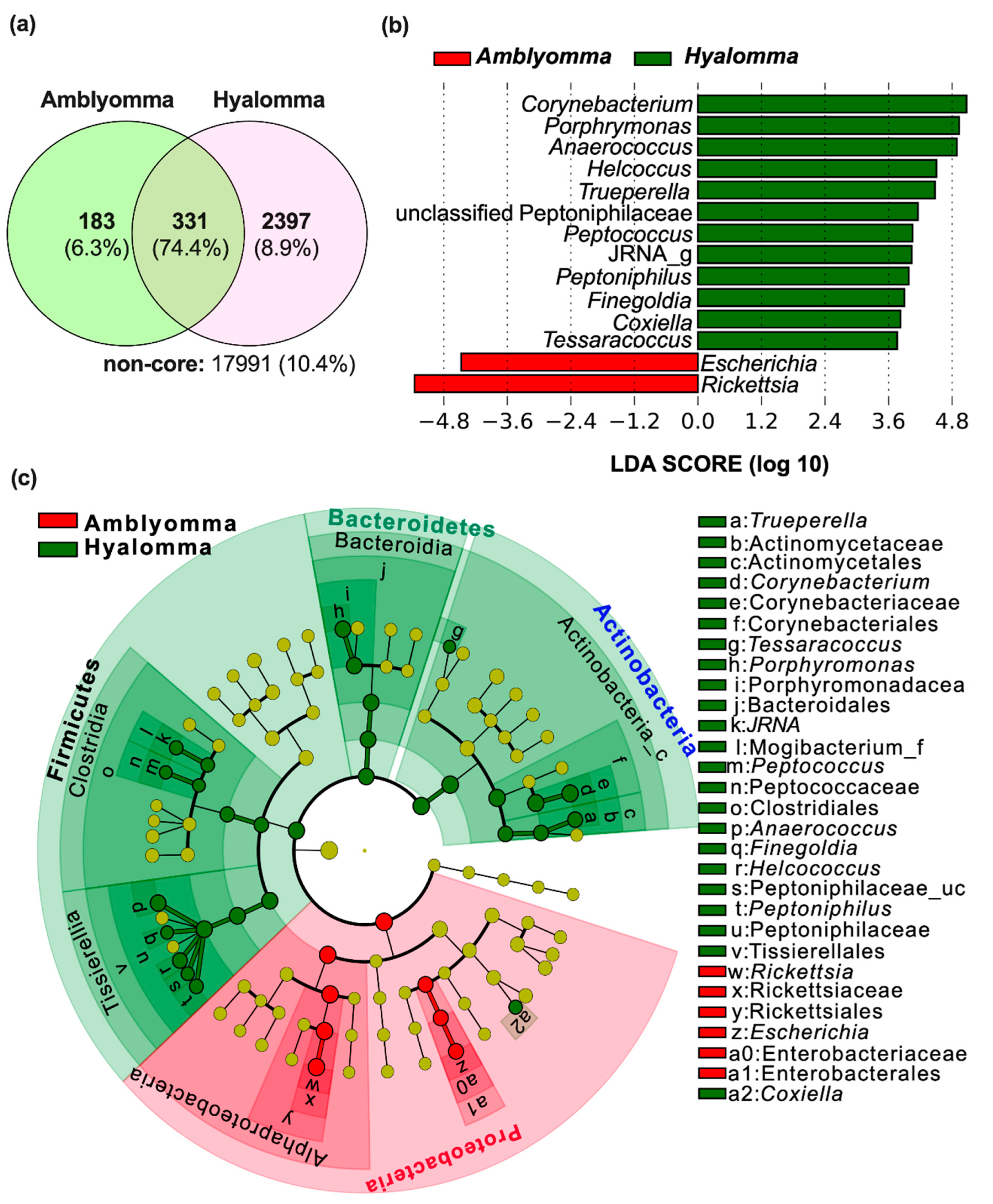 Pathogens 11 00432 g005