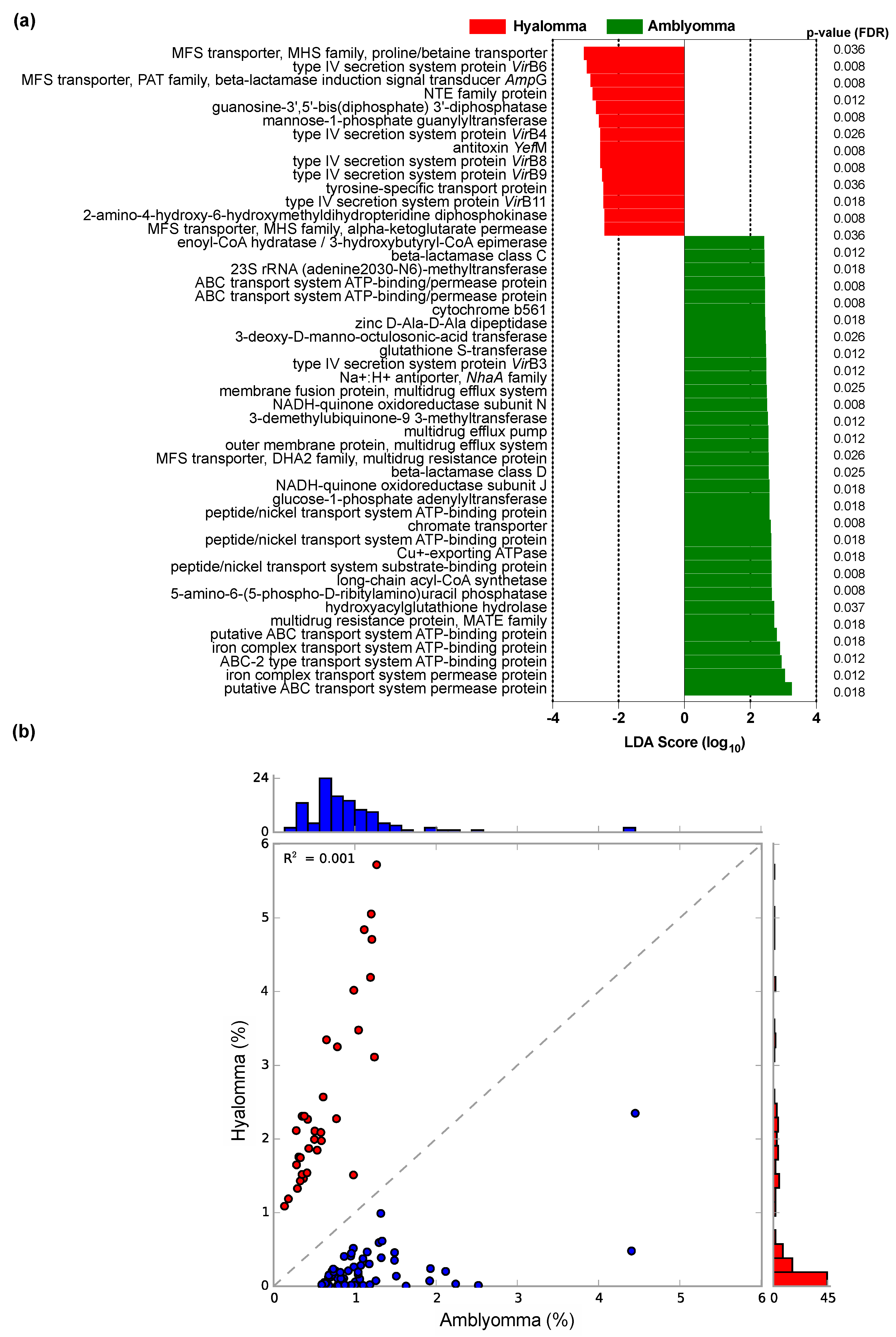 Pathogens 11 00432 g008
