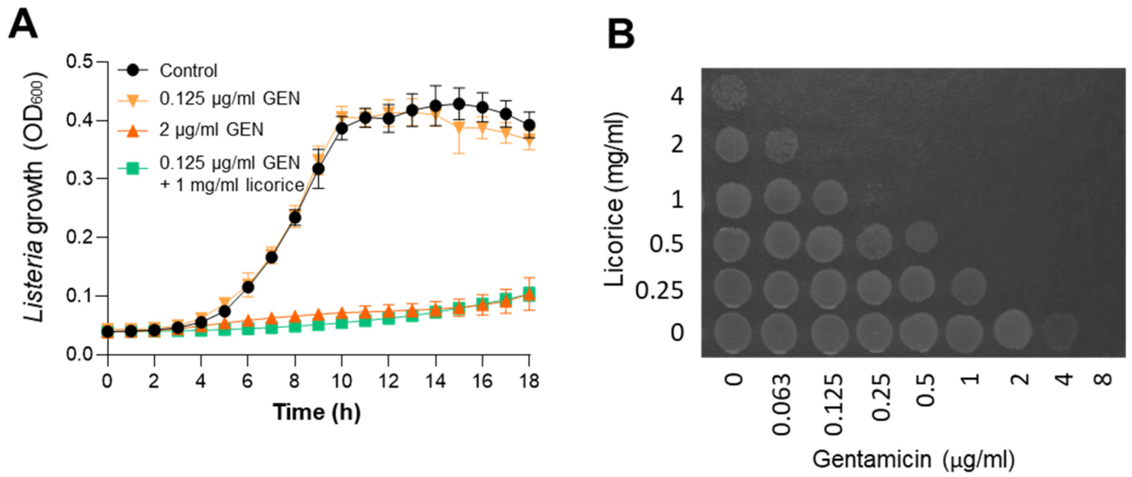 Pathogens 11 00440 g003
